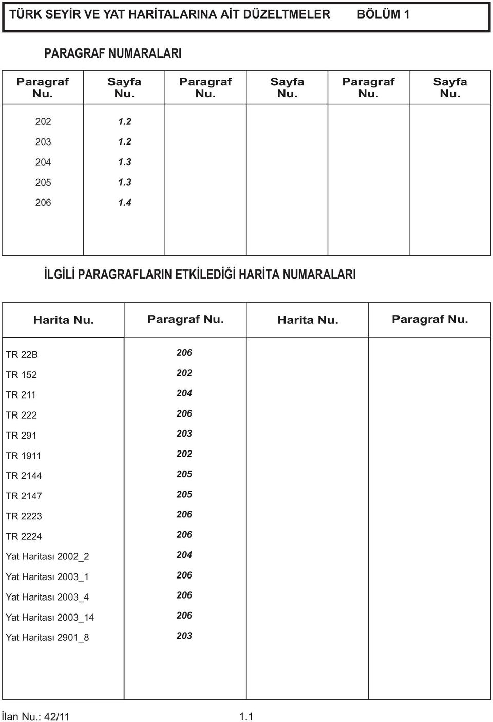 Harita Nu. Paragraf Nu.