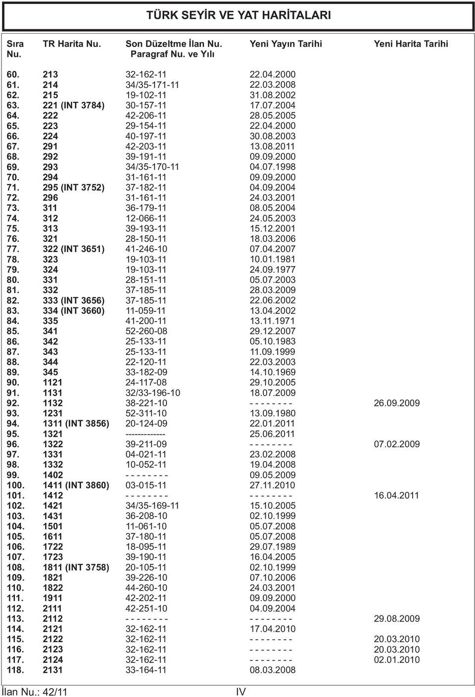 341 86. 342 87. 343 88. 344 89. 345 90. 1121 91. 1131 92. 1132 93. 1231 94. 1311 (INT 3856) 95. 1321 96. 1322 97. 1331 98. 1332 99. 1402 100. 1411 (INT 3860) 101. 1412 102. 1421 103. 1431 104.