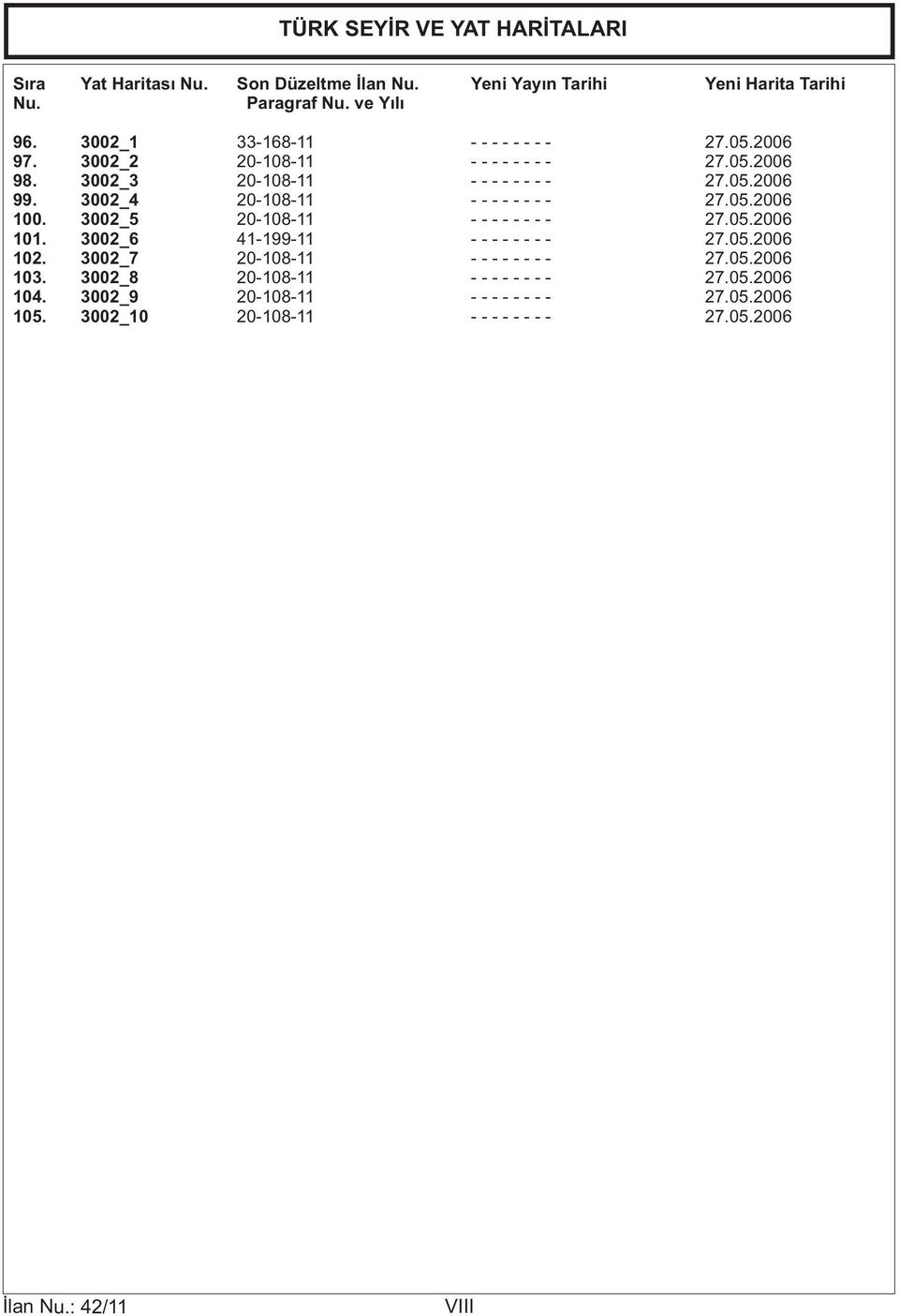 05.2006 20-108-11 - - - - - - - - 27.05.2006 20-108-11 - - - - - - - - 27.05.2006 20-108-11 - - - - - - - - 27.05.2006 41-199-11 - - - - - - - - 27.05.2006 20-108-11 - - - - - - - - 27.05.2006 20-108-11 - - - - - - - - 27.05.2006 20-108-11 - - - - - - - - 27.05.2006 20-108-11 - - - - - - - - 27.05.2006 VIII