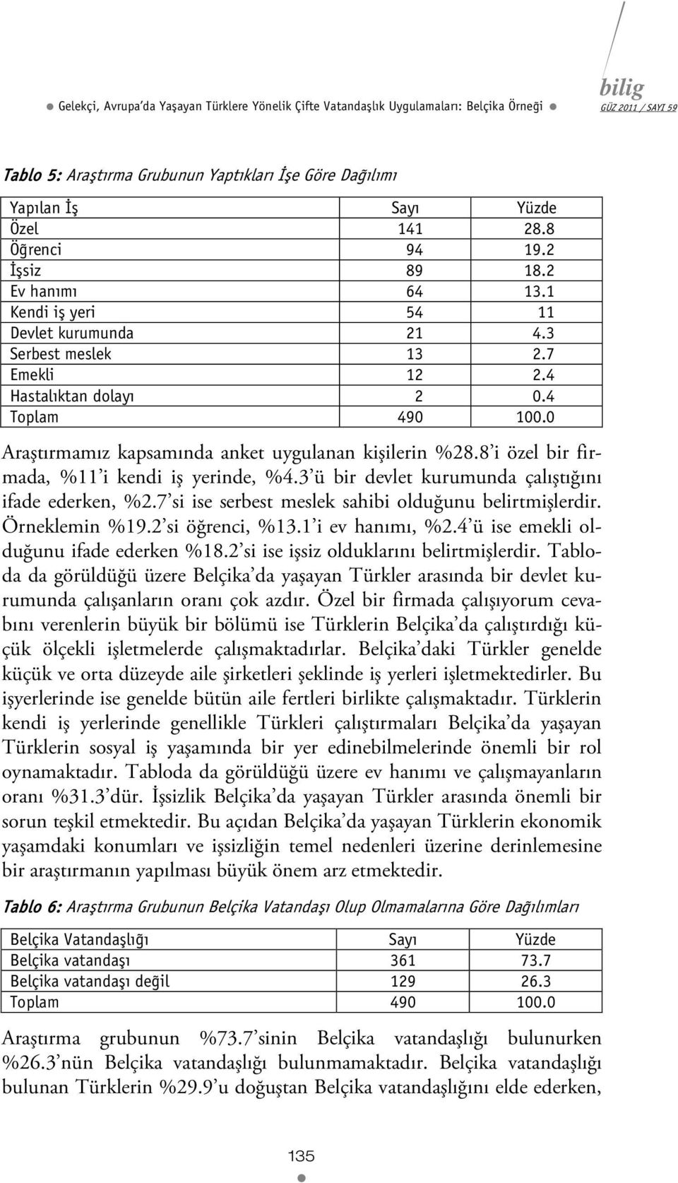 0 Araştırmamız kapsamında anket uygulanan kişilerin %28.8 i özel bir firmada, %11 i kendi iş yerinde, %4.3 ü bir devlet kurumunda çalıştığını ifade ederken, %2.