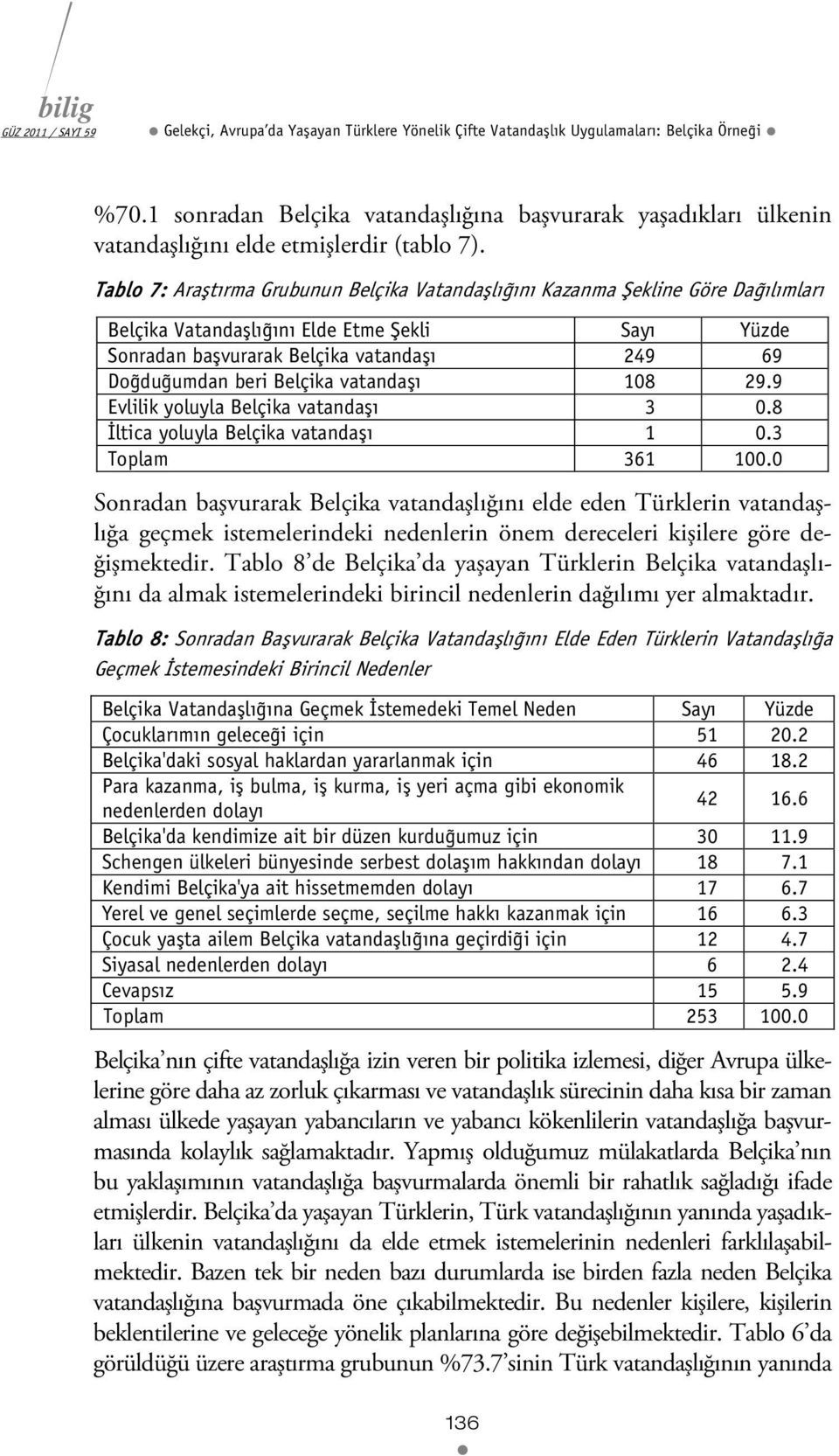 Tablo 7: Araştırma Grubunun Belçika Vatandaşlığını Kazanma Şekline Göre Dağılımları Belçika Vatandaşlığını Elde Etme Şekli Sayı Yüzde Sonradan başvurarak Belçika vatandaşı 249 69 Doğduğumdan beri