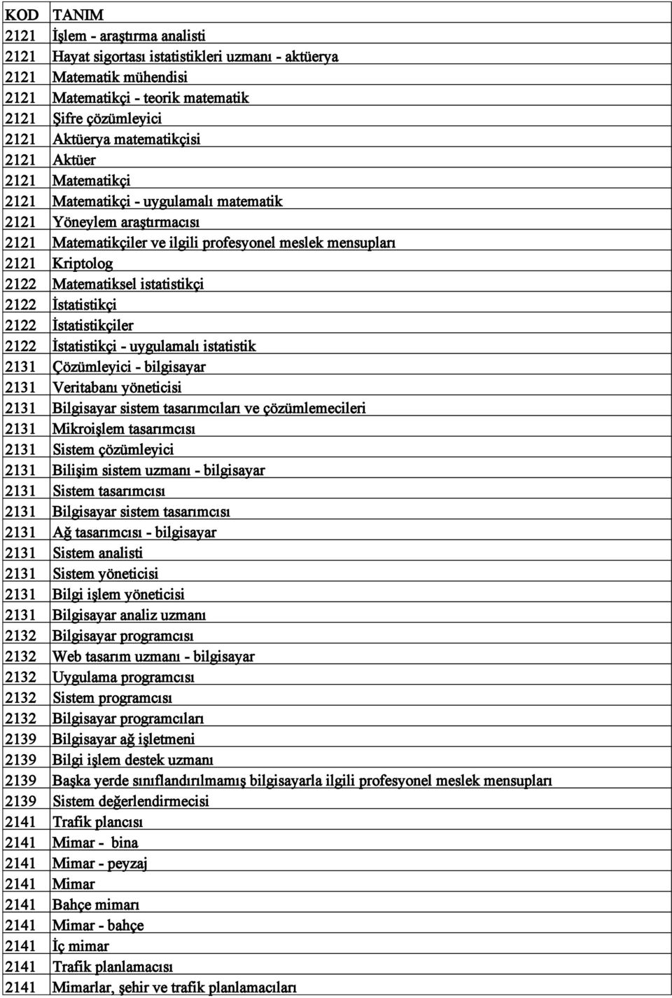 istatistikçi 2122 İstatistikçi 2122 İstatistikçiler 2122 İstatistikçi - uygulamalı istatistik 2131 Çözümleyici - bilgisayar 2131 Veritabanı yöneticisi 2131 Bilgisayar sistem tasarımcıları ve