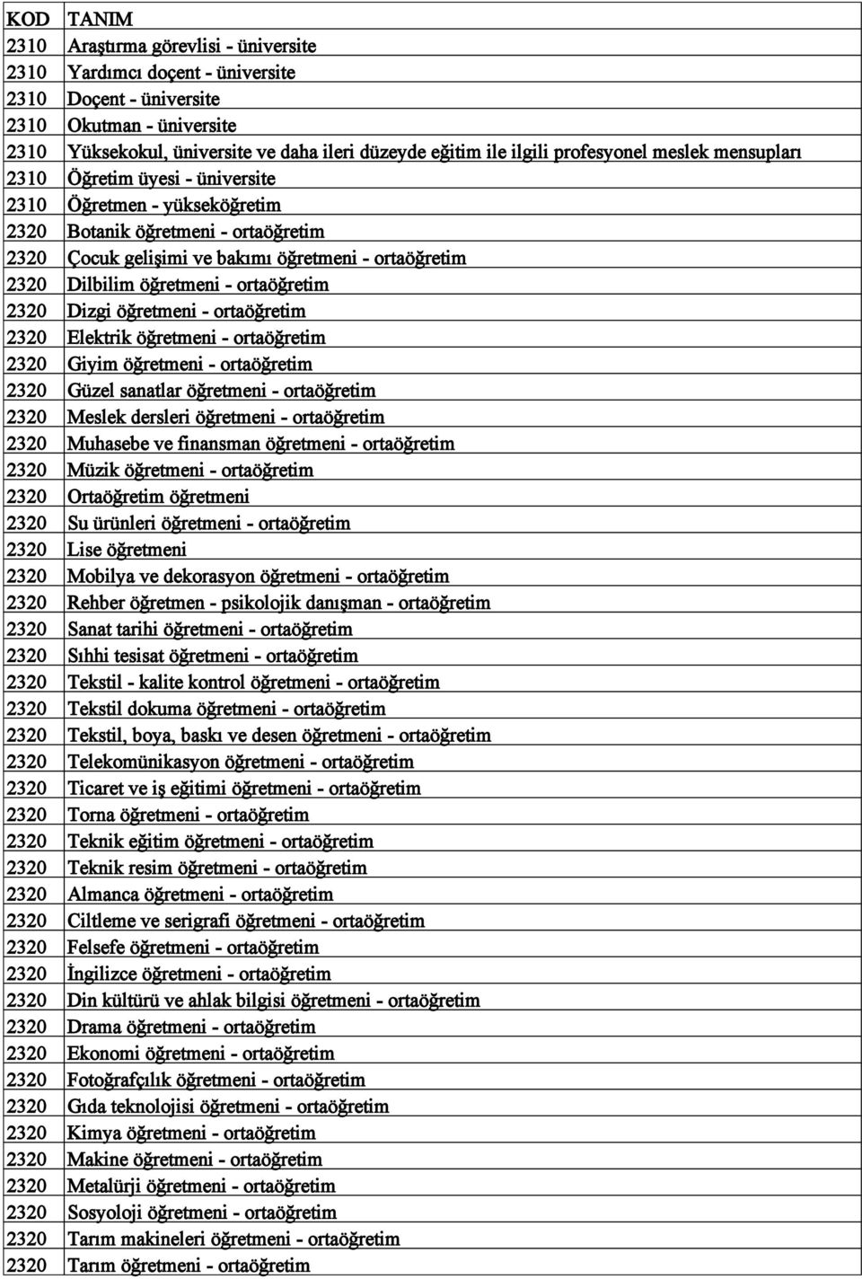 öğretmeni - ortaöğretim 2320 Dizgi öğretmeni - ortaöğretim 2320 Elektrik öğretmeni - ortaöğretim 2320 Giyim öğretmeni - ortaöğretim 2320 Güzel sanatlar öğretmeni - ortaöğretim 2320 Meslek dersleri