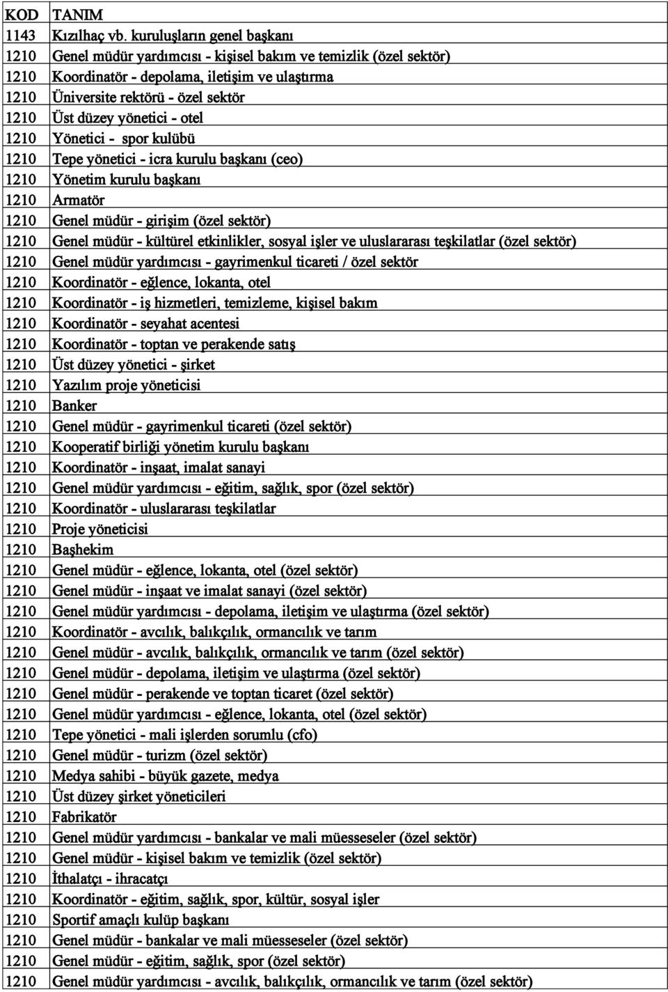 düzey yönetici - otel 1210 Yönetici - spor kulübü 1210 Tepe yönetici - icra kurulu başkanı (ceo) 1210 Yönetim kurulu başkanı 1210 Armatör 1210 Genel müdür - girişim (özel sektör) 1210 Genel müdür -