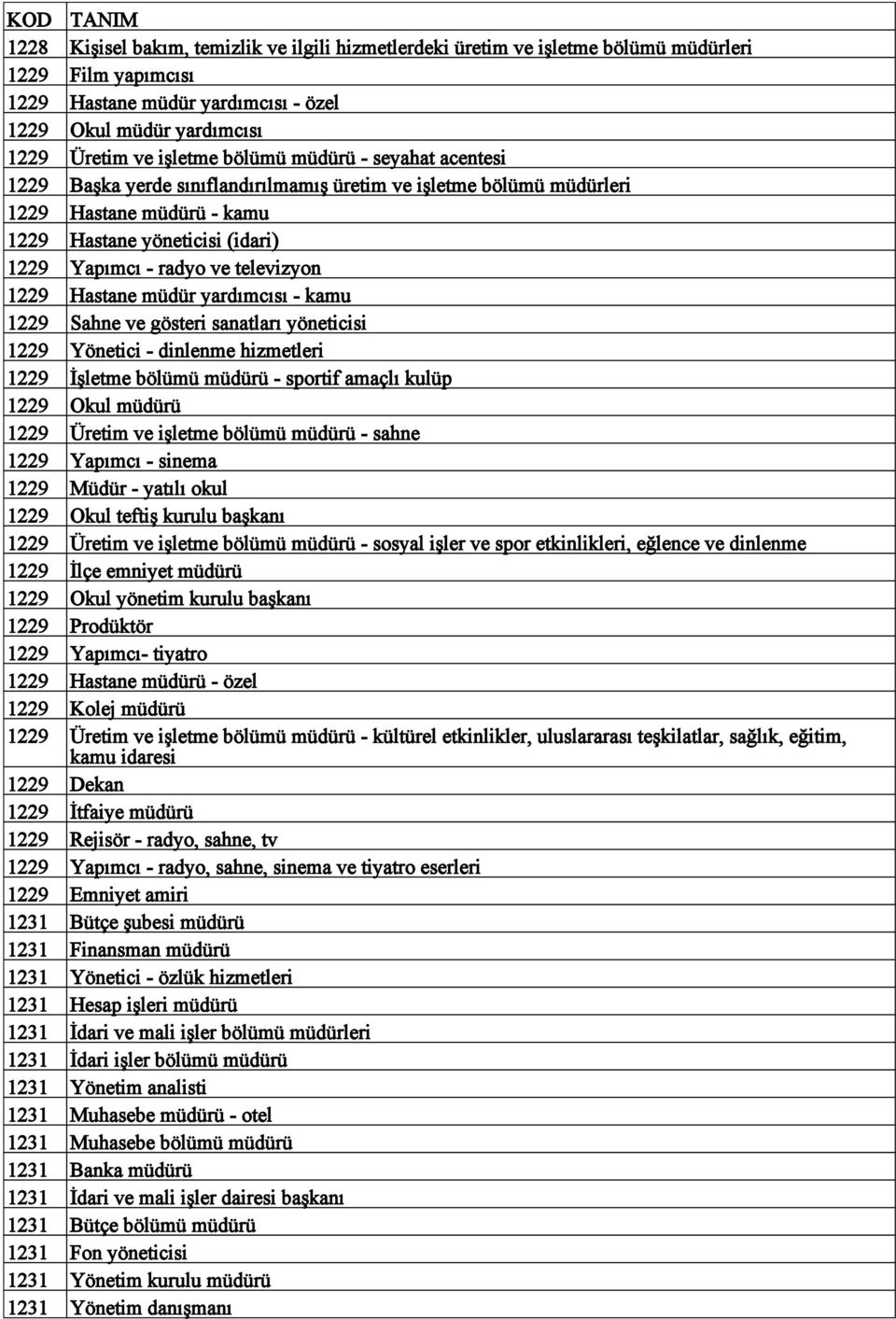 1229 Hastane müdür yardımcısı - kamu 1229 Sahne ve gösteri sanatları yöneticisi 1229 Yönetici - dinlenme hizmetleri 1229 İşletme bölümü müdürü - sportif amaçlı kulüp 1229 Okul müdürü 1229 Üretim ve