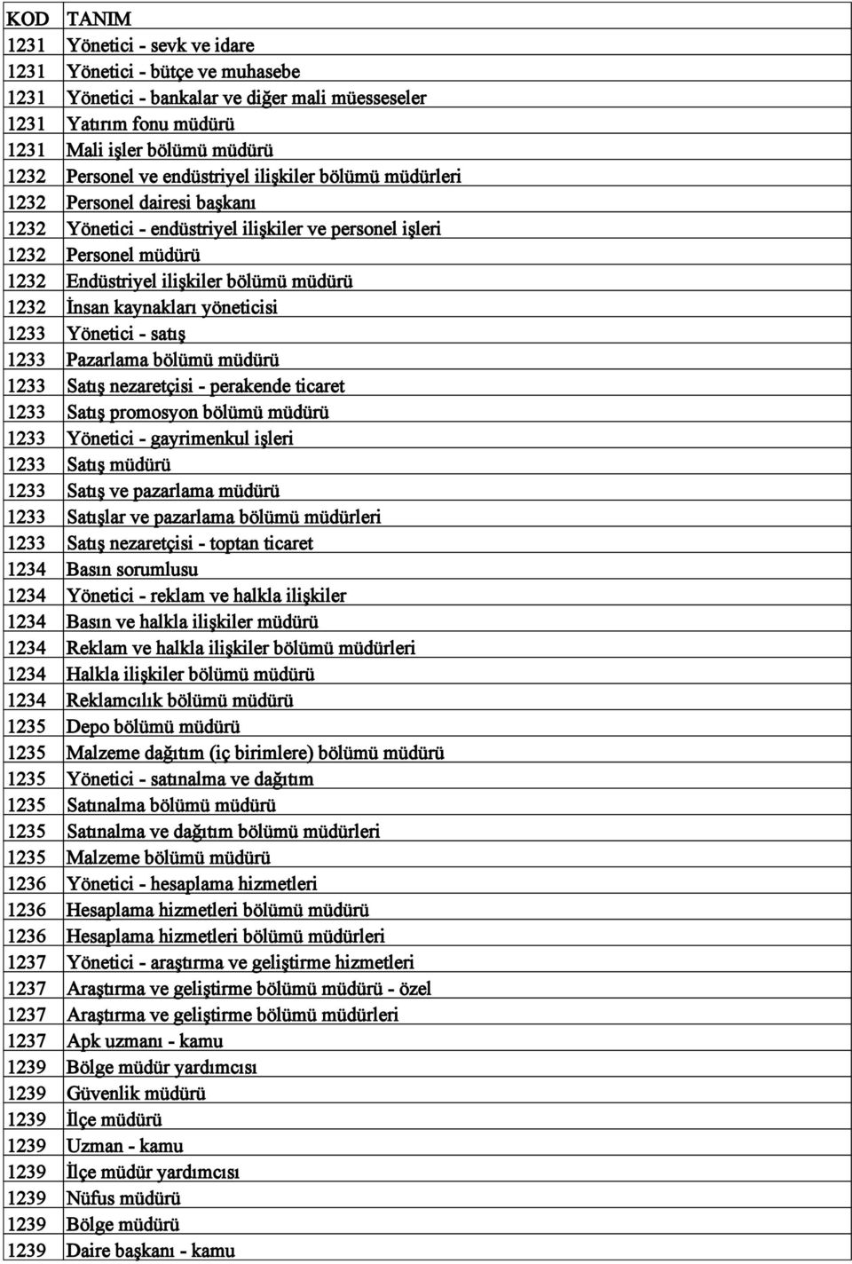 yöneticisi 1233 Yönetici - satış 1233 Pazarlama bölümü müdürü 1233 Satış nezaretçisi - perakende ticaret 1233 Satış promosyon bölümü müdürü 1233 Yönetici - gayrimenkul işleri 1233 Satış müdürü 1233