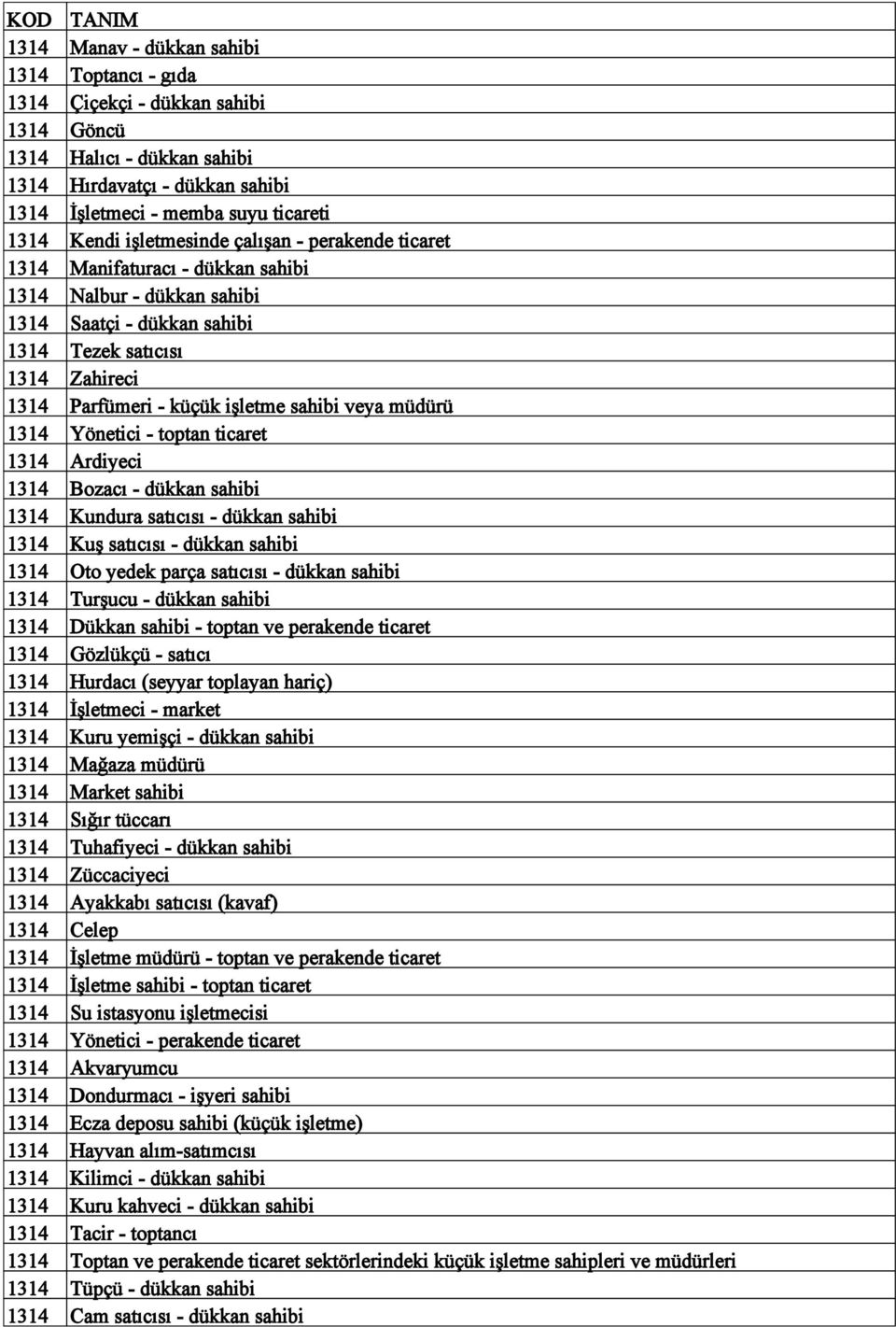 sahibi veya müdürü 1314 Yönetici - toptan ticaret 1314 Ardiyeci 1314 Bozacı - dükkan sahibi 1314 Kundura satıcısı - dükkan sahibi 1314 Kuş satıcısı - dükkan sahibi 1314 Oto yedek parça satıcısı -