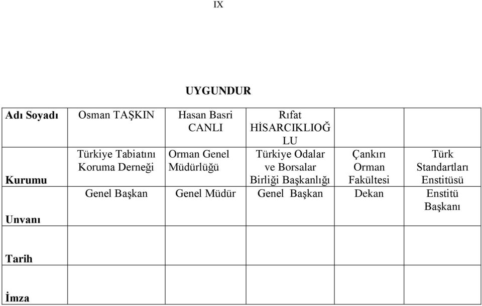 Odalar ve Borsalar Çankırı Orman Fakültesi Türk Standartları Enstitüsü Birliği