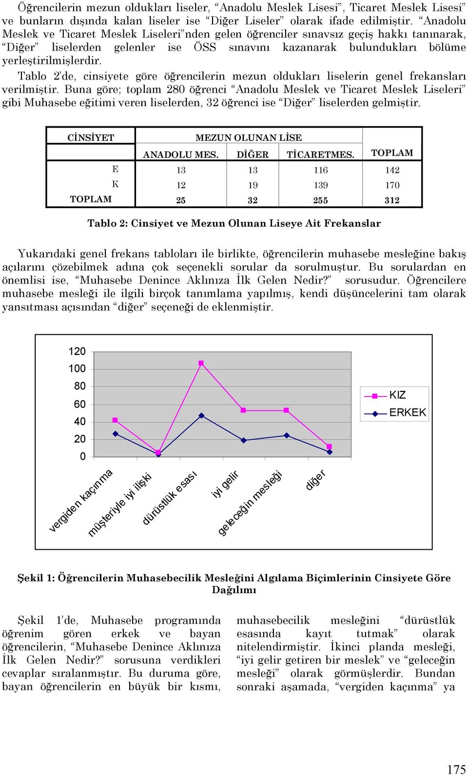 Tablo 2 de, cinsiyete göre öğrencilerin mezun oldukları liselerin genel frekansları verilmiştir.