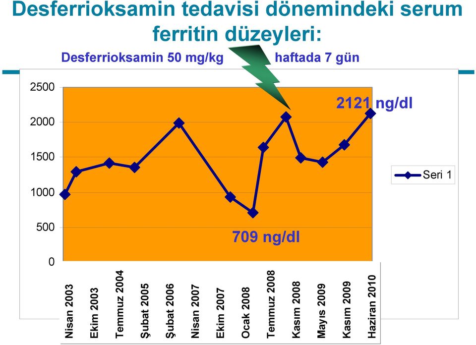 04 Temmuz 2004 Oca.05 Şubat 2005 Tem.05 Şubat 2006 Oca.06 Nisan Tem.06 2007 Ekim 2007 Oca.