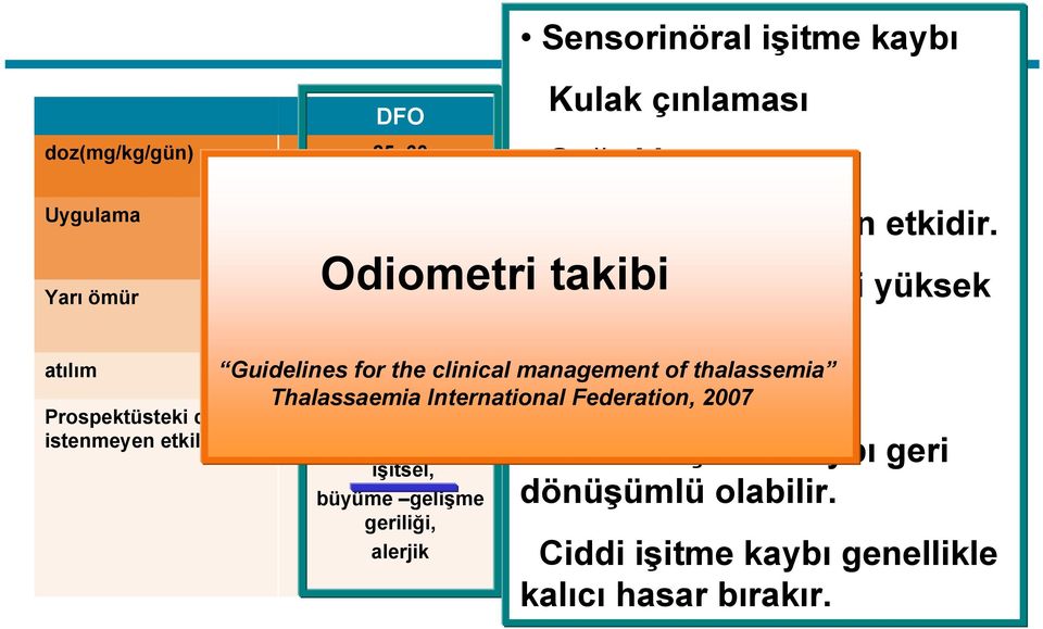 takibi Doza bağımlı bir yan etkidir. Küçük çocuklardaki yüksek dozlarda kullanım!!! Guidelines for the clinical management of thalassemia Thalassaemia International Simetriktir.