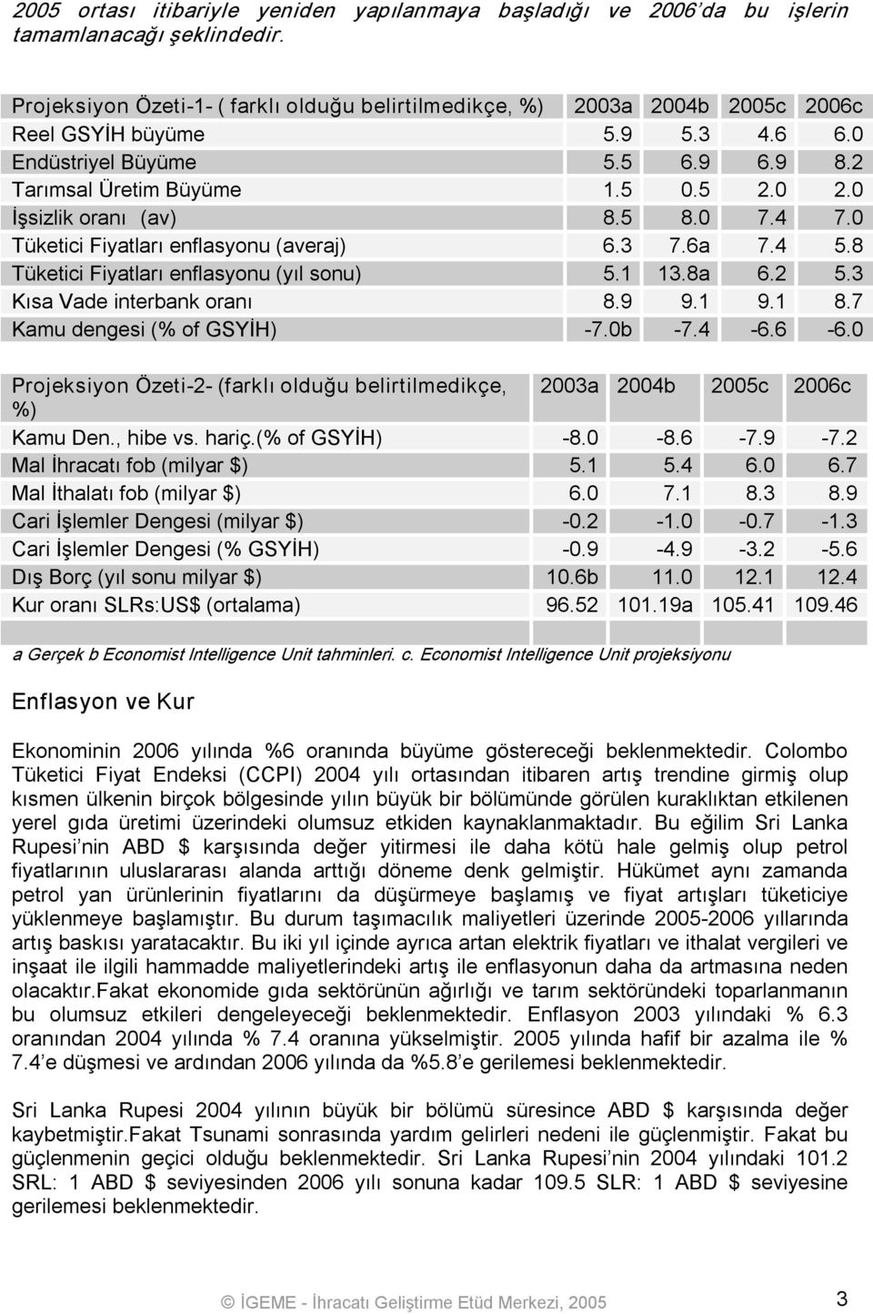 0 İşsizlik oranı (av) 8.5 8.0 7.4 7.0 Tüketici Fiyatları enflasyonu (averaj) 6.3 7.6a 7.4 5.8 Tüketici Fiyatları enflasyonu (yıl sonu) 5.1 13.8a 6.2 5.3 Kısa Vade interbank oranı 8.9 9.1 9.1 8.