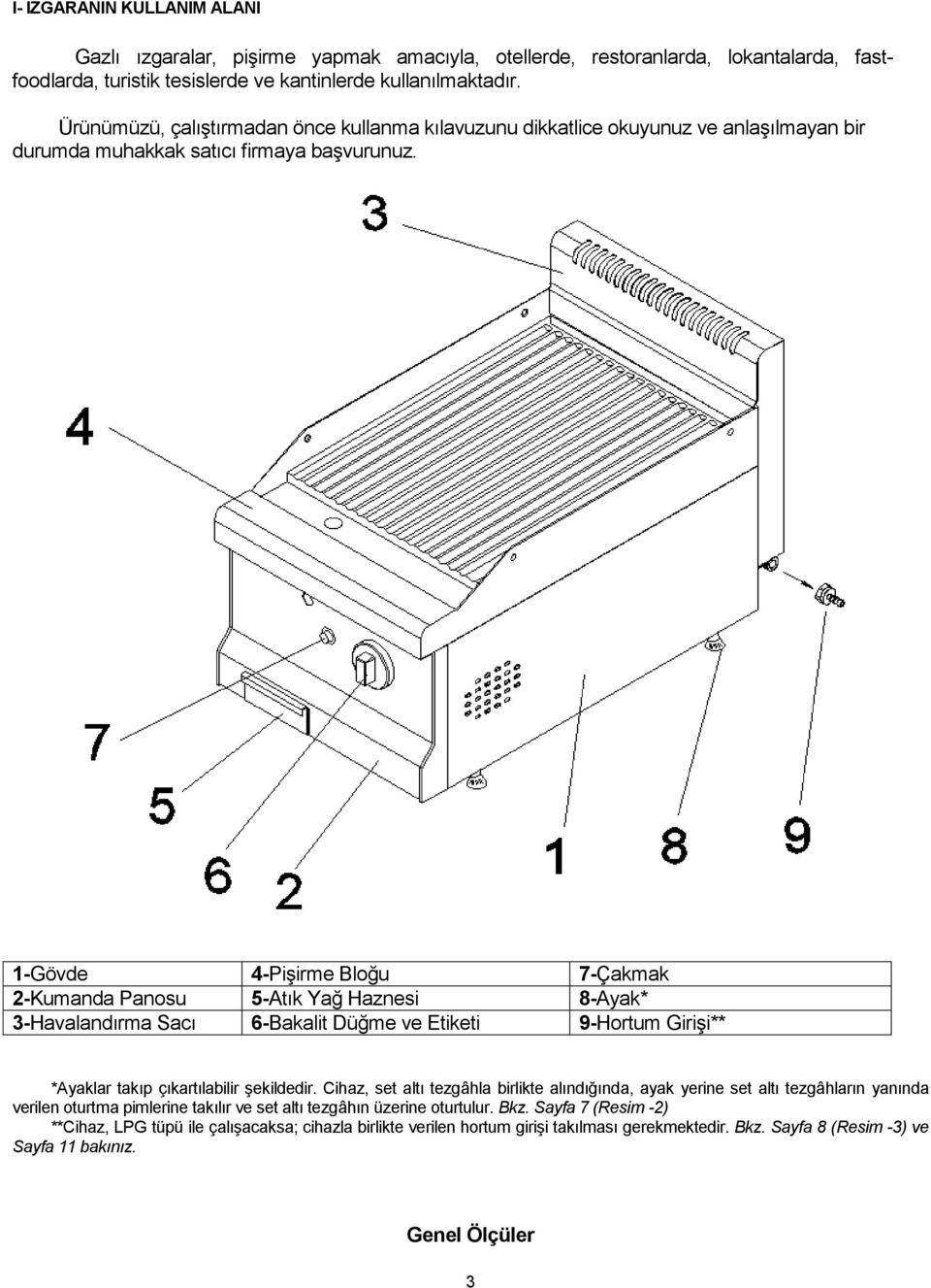 1-Gövde 4-Pişirme Bloğu 7-Çakmak 2-Kumanda Panosu 5-Atık Yağ Haznesi 8-Ayak* 3-Havalandırma Sacı 6-Bakalit Düğme ve Etiketi 9-Hortum Girişi** *Ayaklar takıp çıkartılabilir şekildedir.