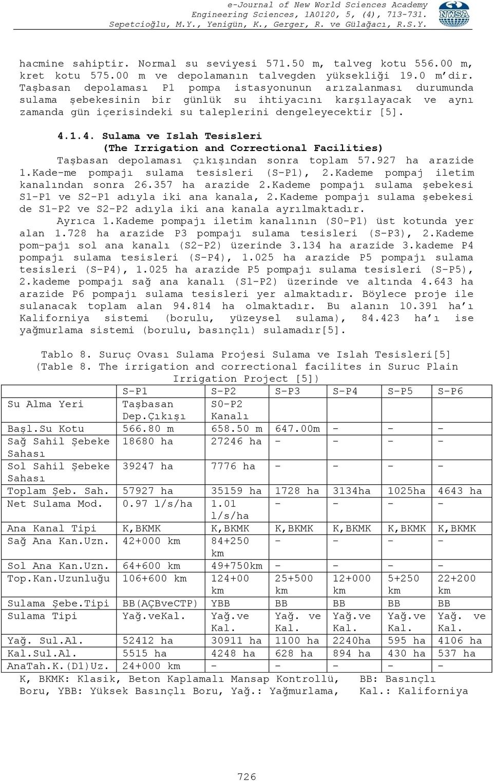 1.4. Sulama ve Islah Tesisleri (The Irrigation and Correctional Facilities) Taşbasan depolaması çıkışından sonra toplam 57.927 ha arazide 1.Kade-me pompajı sulama tesisleri (S-P1), 2.