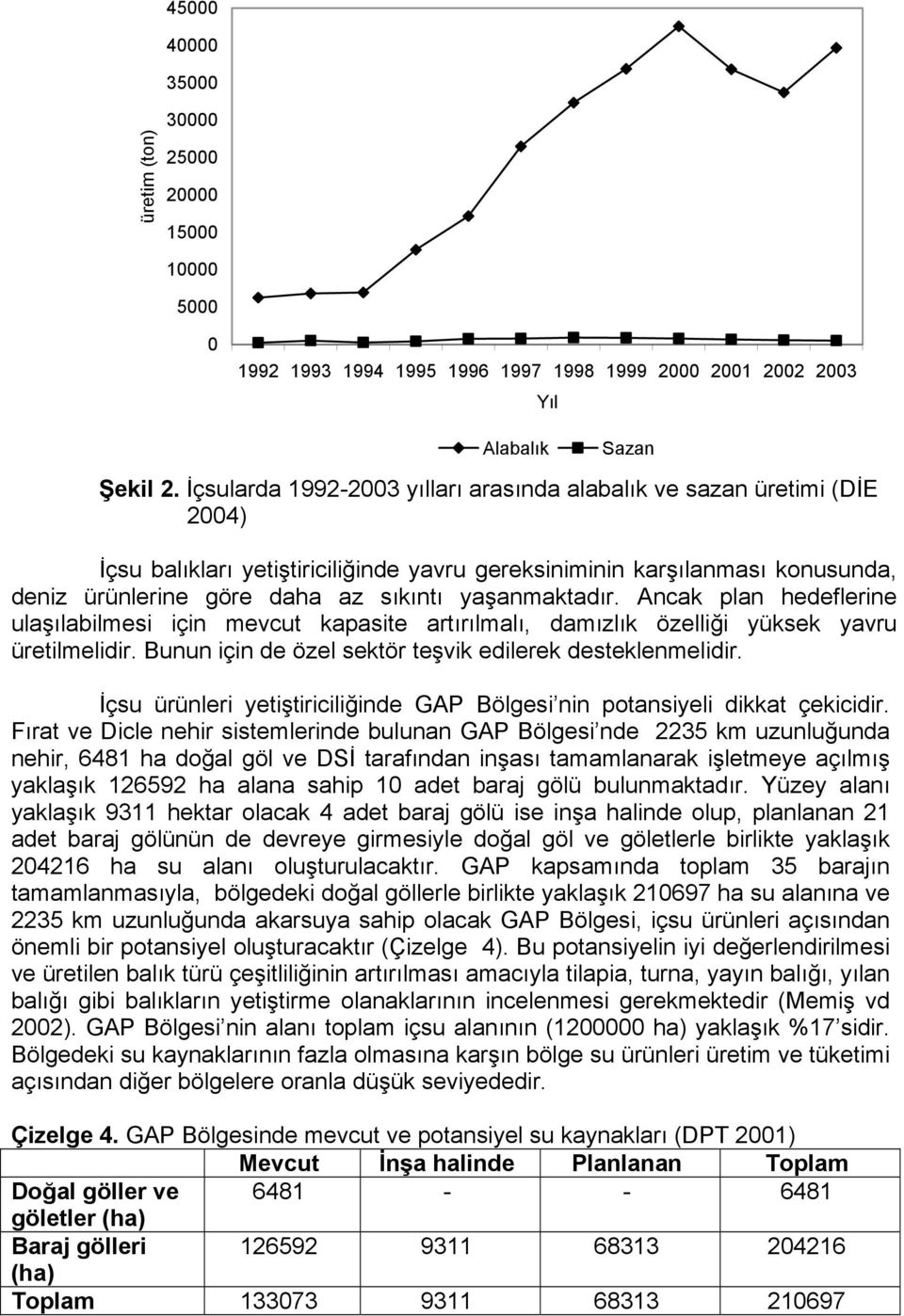 yaşanmaktadır. Ancak plan hedeflerine ulaşılabilmesi için mevcut kapasite artırılmalı, damızlık özelliği yüksek yavru üretilmelidir. Bunun için de özel sektör teşvik edilerek desteklenmelidir.