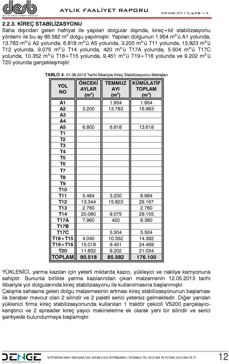 352 m 3 ü T18+T15 yolunda, 9.451 m 3 ü T19+T16 yolunda ve 9.202 m 3 ü T20 yolunda gerçekleşmiştir. TABLO 4. 01.08.