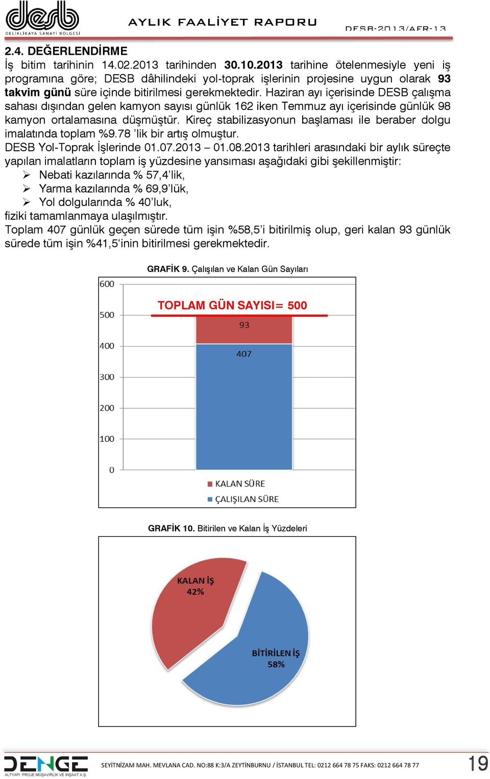 Haziran ayı içerisinde DESB çalışma sahası dışından gelen kamyon sayısı günlük 162 iken Temmuz ayı içerisinde günlük 98 kamyon ortalamasına düşmüştür.