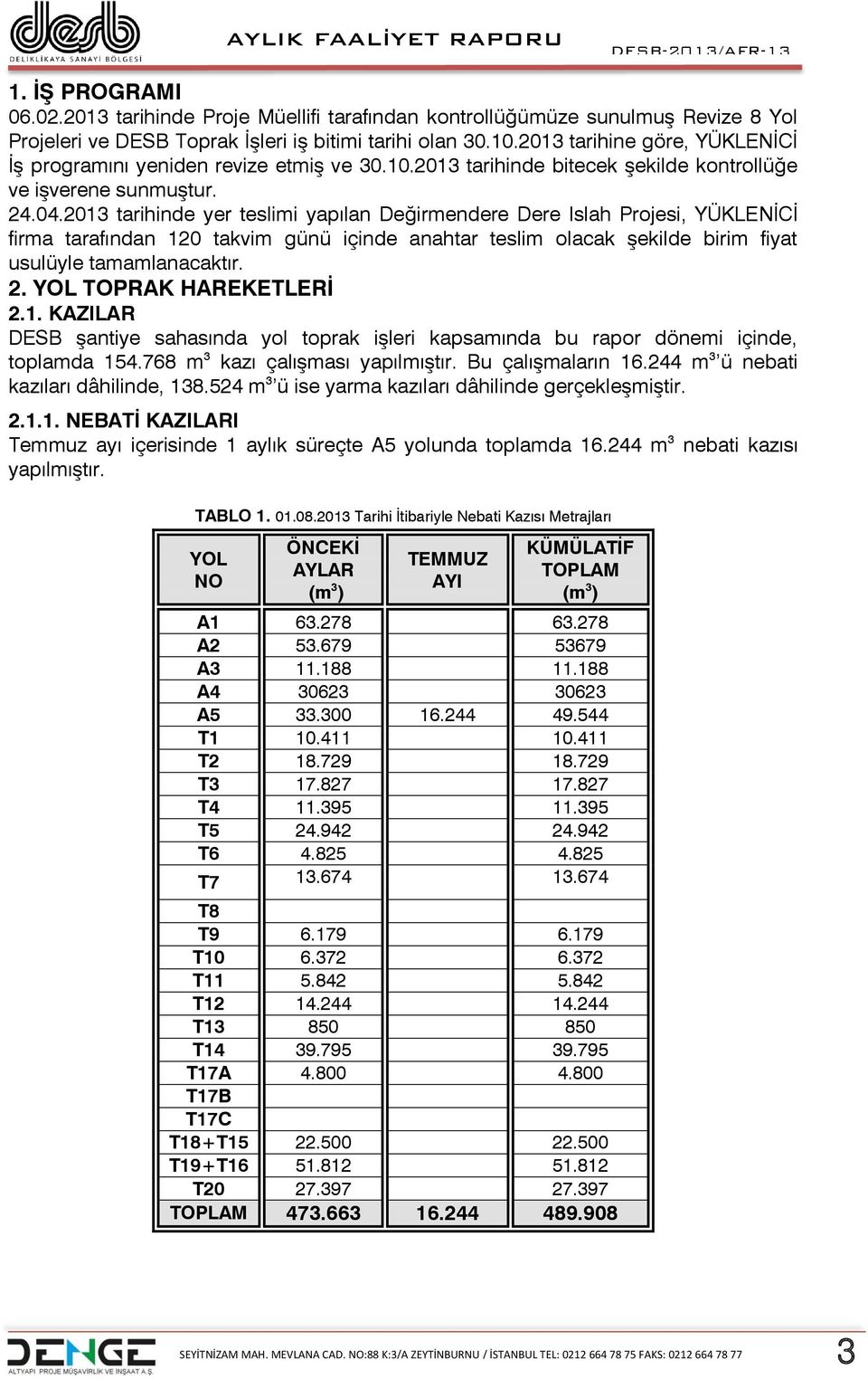 2013 tarihinde yer teslimi yapılan Değirmendere Dere Islah Projesi, YÜKLENİCİ firma tarafından 120 takvim günü içinde anahtar teslim olacak şekilde birim fiyat usulüyle tamamlanacaktır. 2.