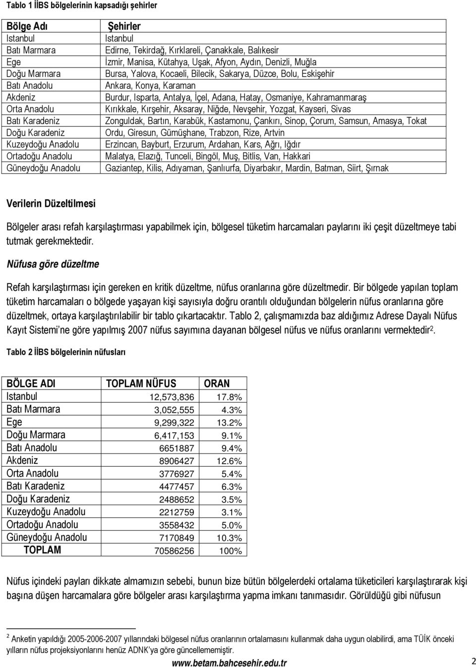 Isparta, Antalya, İçel, Adana, Hatay, Osmaniye, Kahramanmaraş Kırıkkale, Kırşehir, Aksaray, Niğde, Nevşehir, Yozgat, Kayseri, Sivas Zonguldak, Bartın, Karabük, Kastamonu, Çankırı, Sinop, Çorum,