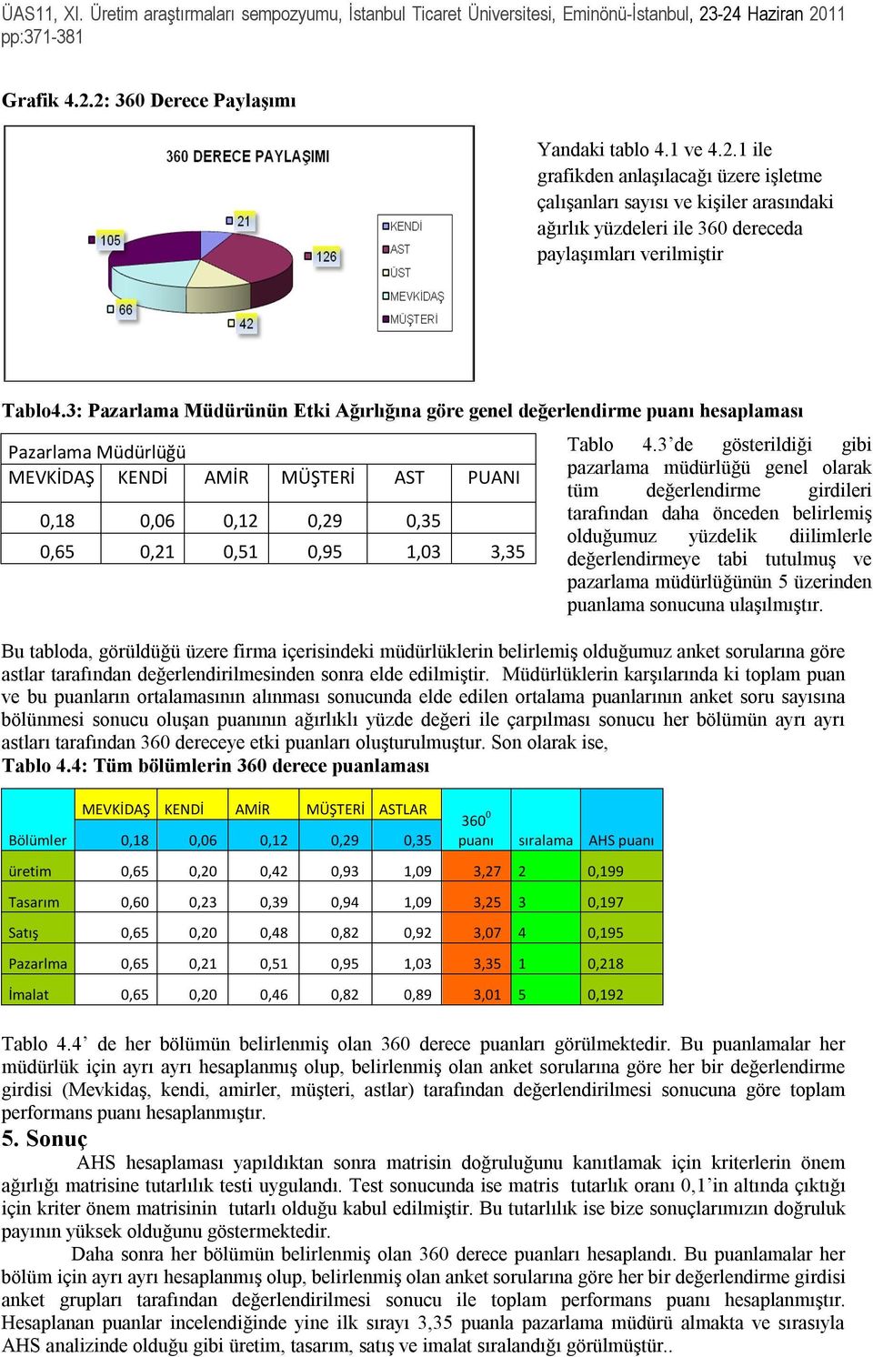 tabloda, görüldüğü üzere firma içerisindeki müdürlüklerin belirlemiş olduğumuz anket sorularına göre astlar tarafından değerlendirilmesinden sonra elde edilmiştir.