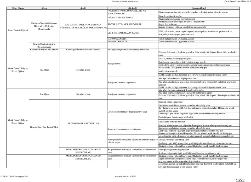 TEMELİNİ OLUŞTURAN SİNYAL İLETİM MEKANİZMALARI Sinyal İleti Yolakları Hücresel ve Moleküler HÜCRESEL VE MOLEKÜLER MEKANİZMALAR Kanser, proteinler ve hücre sinyal iletim mekanizmalrı Mekanizmalar