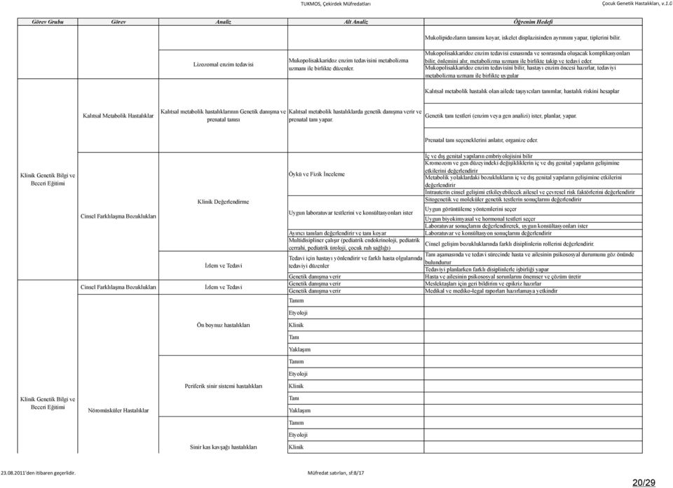 Lizozomal enzim tedavisi Mukopolisakkaridoz enzim tedavisini metabolizma uzmanı ile birlikte düzenler.