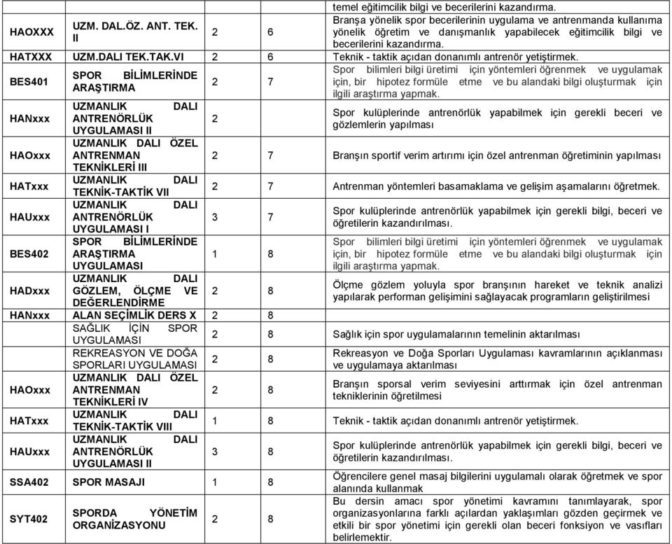 BES401 Spor bilimleri bilgi üretimi için yöntemleri öğrenmek ve uygulamak SPOR BİLİMLERİNDE 2 7 için, bir hipotez formüle etme ve bu alandaki bilgi oluşturmak için ARAŞTRMA ilgili araştırma yapmak.