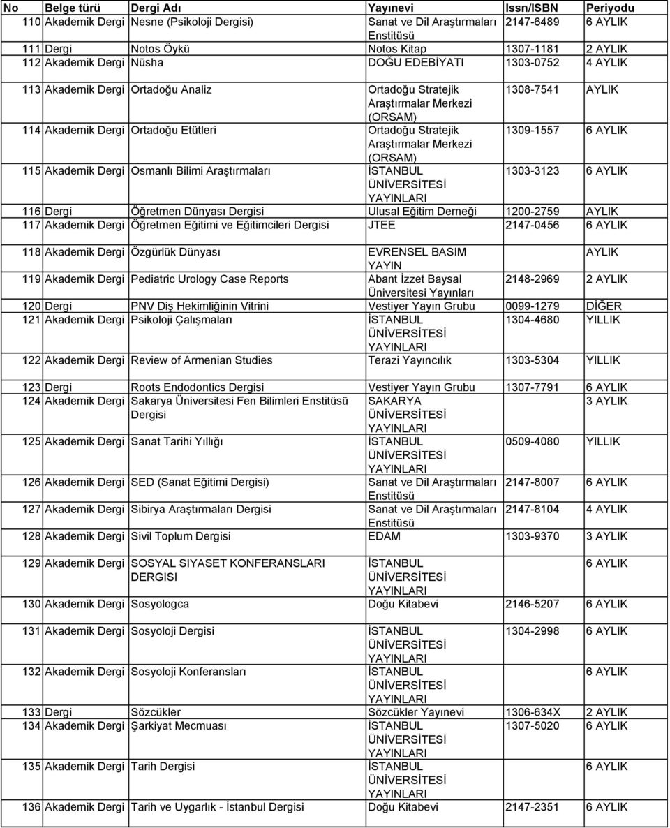 Akademik Dergi Osmanlı Bilimi Araştırmaları 1303-3123 116 Dergi Öğretmen Dünyası Ulusal Eğitim Derneği 1200-2759 AYLIK 117 Akademik Dergi Öğretmen Eğitimi ve Eğitimcileri JTEE 2147-0456 118 Akademik