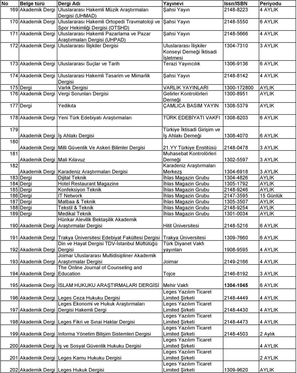 AYLIK Konseyi Derneği İktisadi İşletmesi 173 Akademik Dergi Uluslararası Suçlar ve Tarih Terazi Yayıncılık 1306-9136 174 Akademik Dergi Uluslararasi Hakemli Tasarim ve Mimarlik Şahsi Yayın 2148-8142