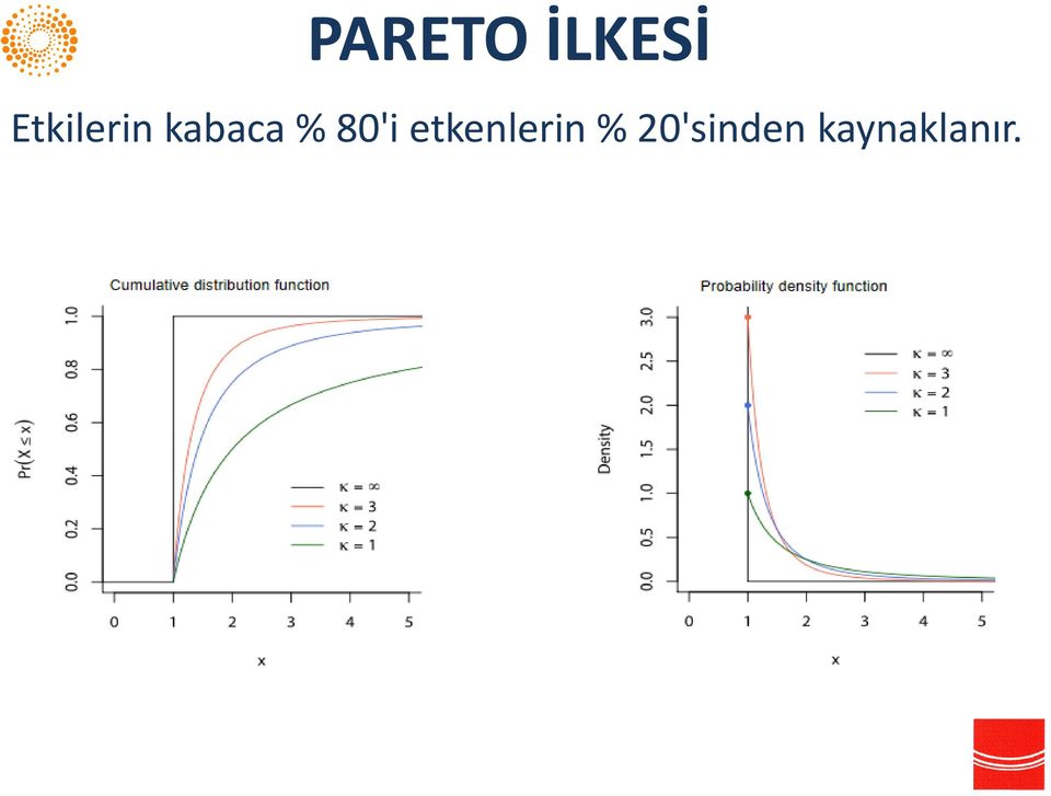 80'i etkenlerin %