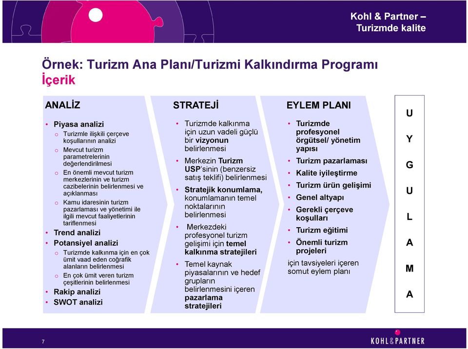 Potansiyel analizi o Turizmde kalkınma için en çok ümit vaad eden coğrafik alanların belirlenmesi o En çok ümit veren turizm çeşitlerinin belirlenmesi Rakip analizi SWOT analizi STRATEJİ Turizmde