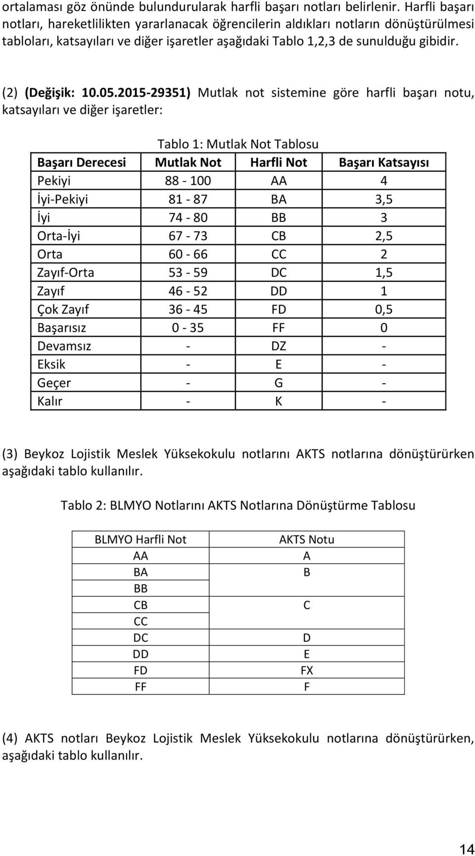 (2) (Değişik: 10.05.