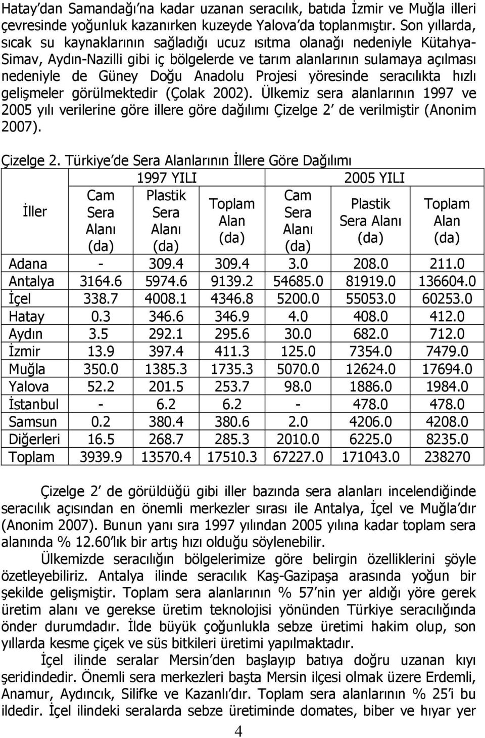 Projesi yöresinde seracılıkta hızlı gelişmeler görülmektedir (Çolak 2002). Ülkemiz sera alanlarının 1997 ve 2005 yılı verilerine göre illere göre dağılımı Çizelge 2 de verilmiştir (Anonim 2007).