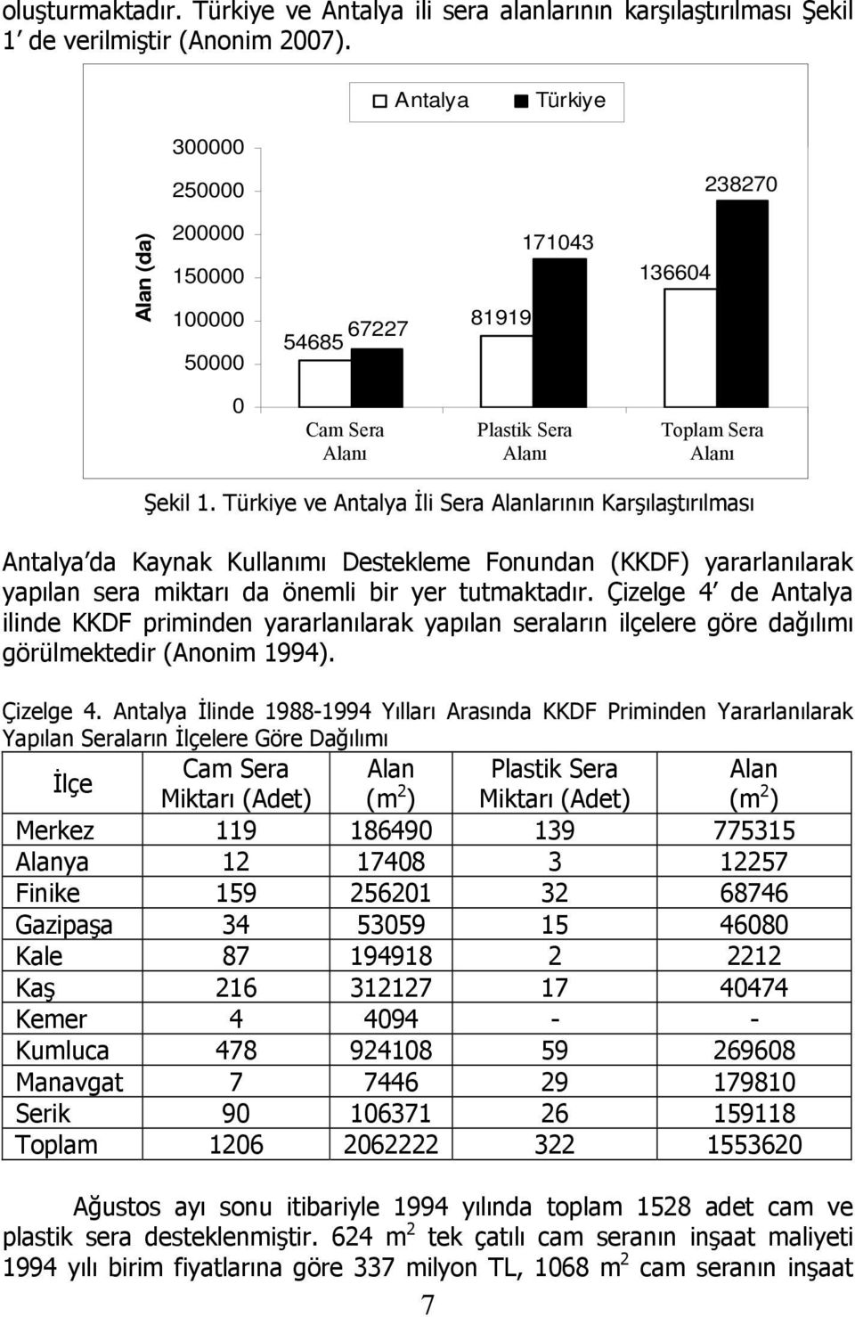Türkiye ve Antalya İli Sera Alanlarının Karşılaştırılması Antalya da Kaynak Kullanımı Destekleme Fonundan (KKDF) yararlanılarak yapılan sera miktarı da önemli bir yer tutmaktadır.