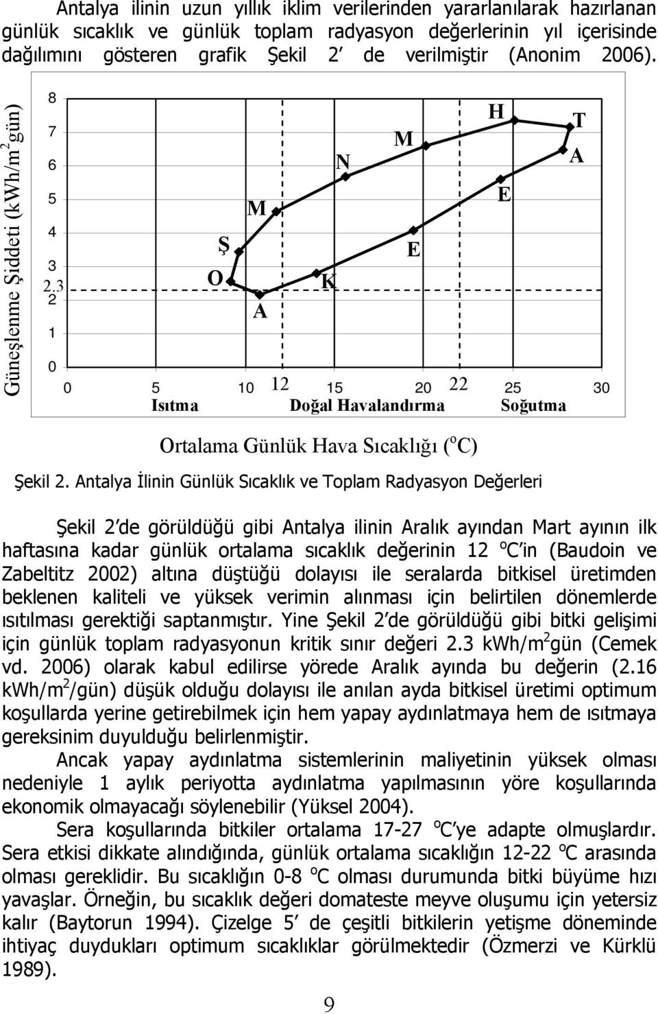 Antalya İlinin Günlük Sıcaklık ve Toplam Radyasyon Değerleri Şekil 2 de görüldüğü gibi Antalya ilinin Aralık ayından Mart ayının ilk haftasına kadar günlük ortalama sıcaklık değerinin 12 o C in