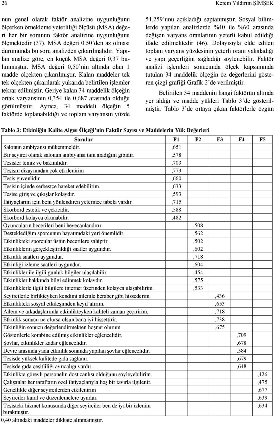 Kalan maddeler tek tek ölçekten çıkarılarak yukarıda belirtilen işlemler tekrar edilmiştir. Geriye kalan 34 maddelik ölçeğin ortak varyansının 0,354 ile 0,687 arasında olduğu görülmüştür.