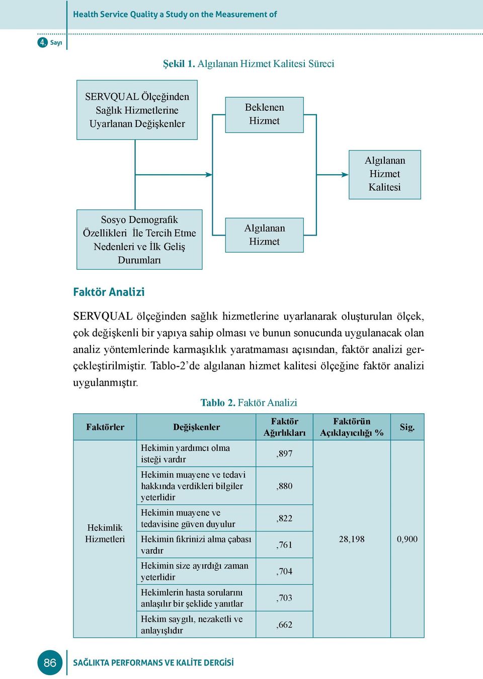 Geliş Durumları Algılanan Hizmet Faktör Analizi SERVQUAL ölçeğinden sağlık hizmetlerine uyarlanarak oluşturulan ölçek, çok değişkenli bir yapıya sahip olması ve bunun sonucunda uygulanacak olan