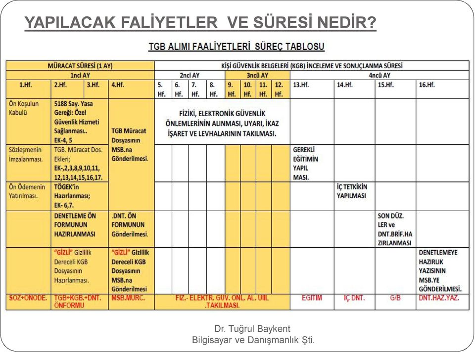 SÜRESİ NEDİR?