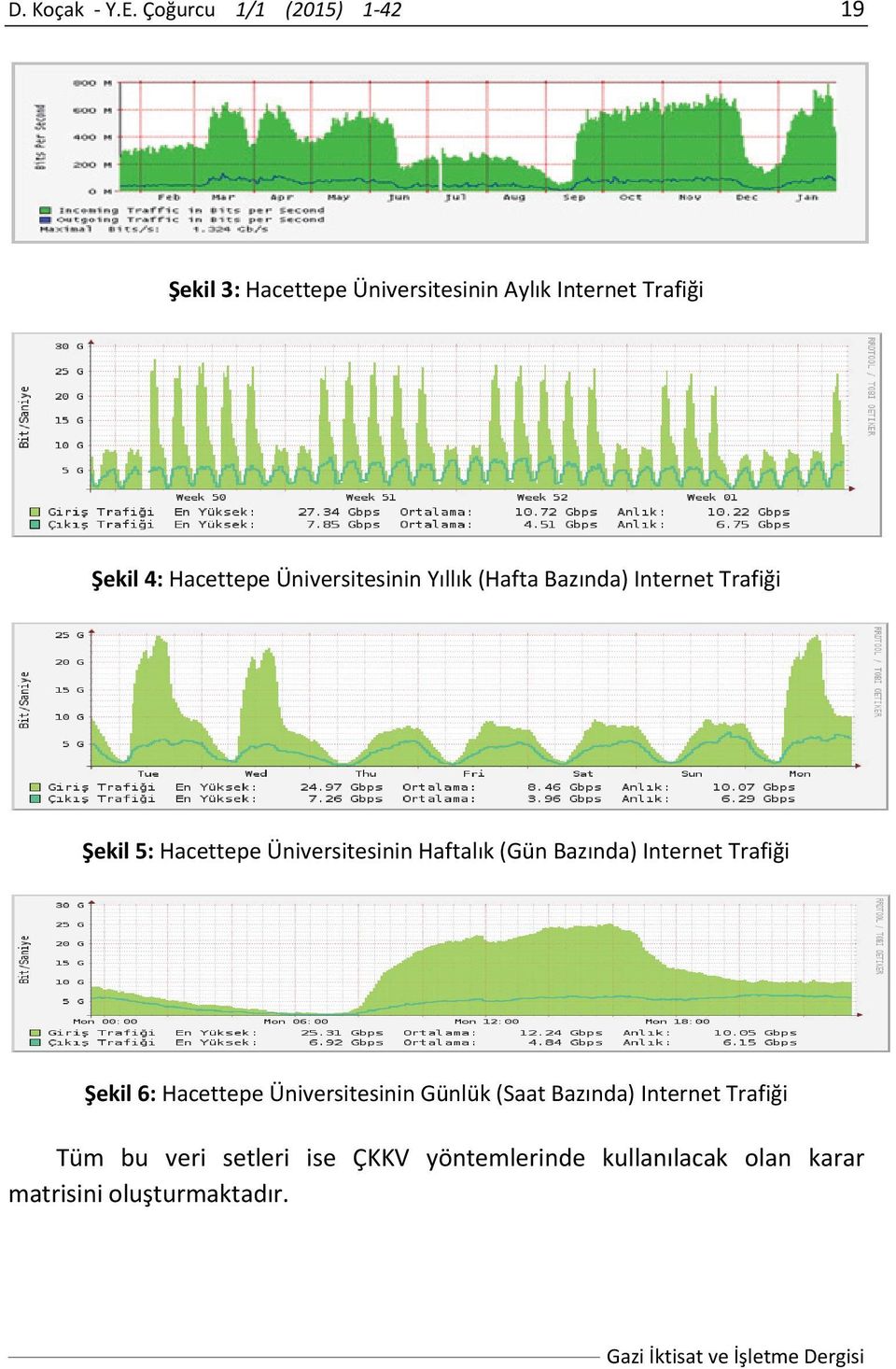 Üniversitesinin Yıllık (Hafta Bazında) Internet Trafiği Şekil 5: Hacettepe Üniversitesinin Haftalık (Gün