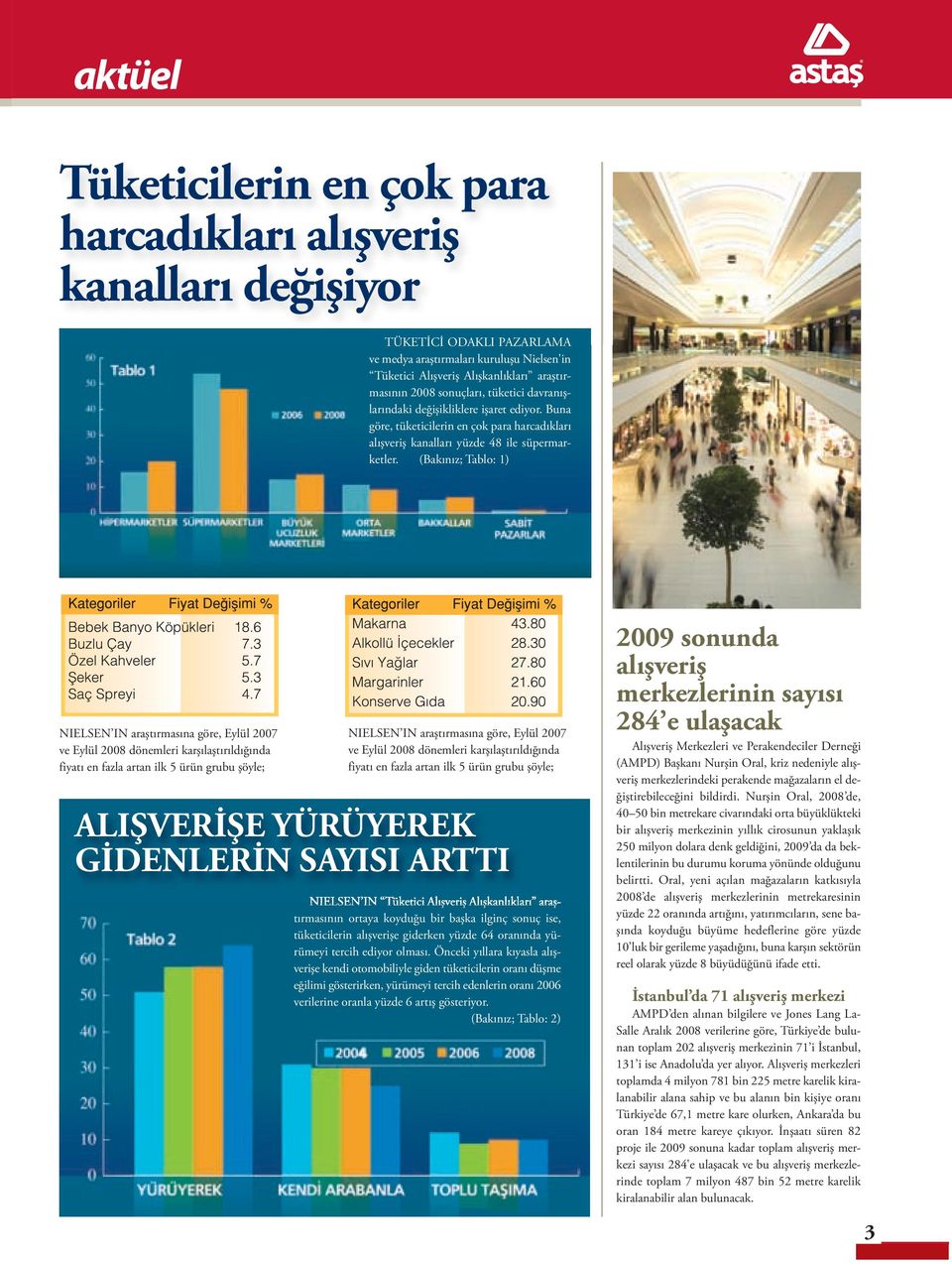 (Bakınız; Tablo: 1) NIELSEN IN araştırmasına göre, Eylül 2007 ve Eylül 2008 dönemleri karşılaştırıldığında fiyatı en fazla artan ilk 5 ürün grubu şöyle; NIELSEN IN araştırmasına göre, Eylül 2007 ve