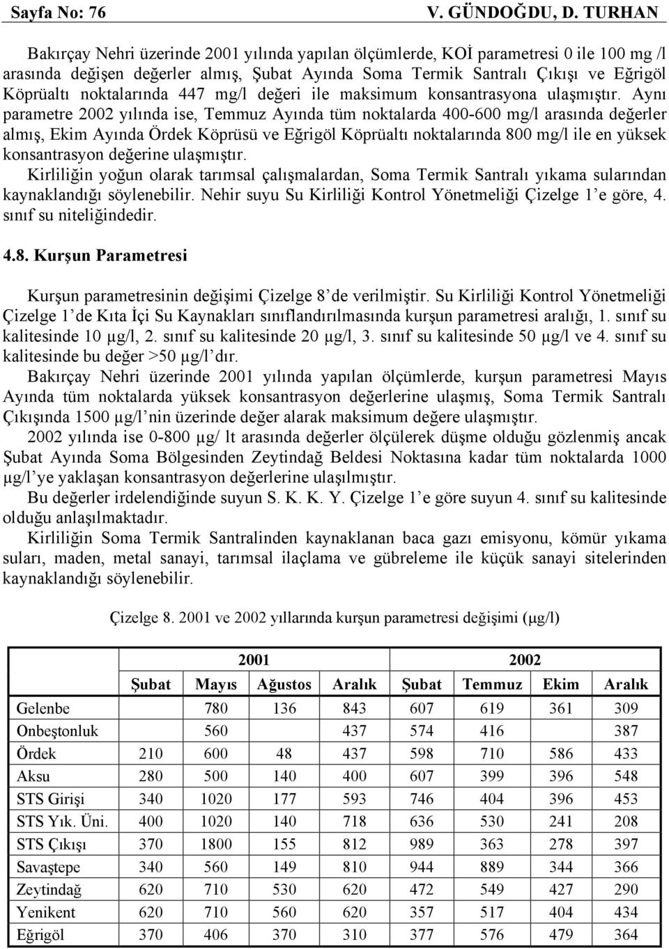 noktalarında 447 mg/l değeri ile maksimum konsantrasyona ulaşmıştır.