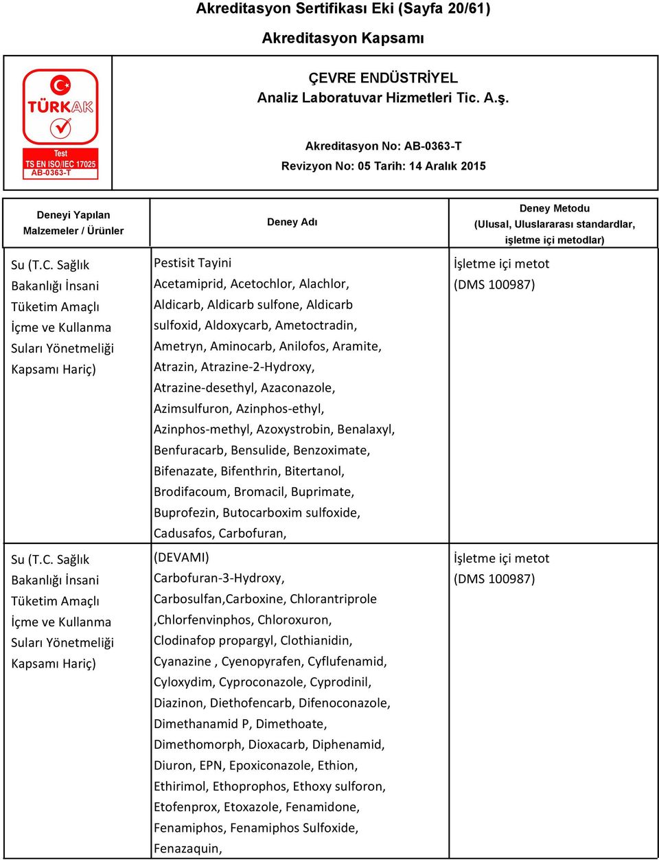 Bifenthrin, Bitertanol, Brodifacoum, Bromacil, Buprimate, Buprofezin, Butocarboxim sulfoxide, Cadusafos, Carbofuran, (DEVAMI) Carbofuran-3-Hydroxy, Carbosulfan,Carboxine,