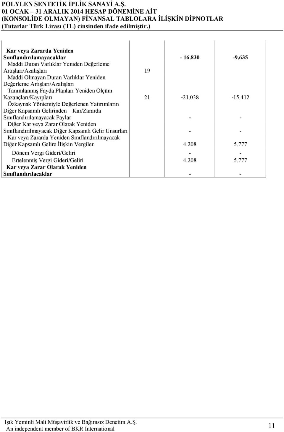 Kazançları/Kayıpları 21-21.038-15.