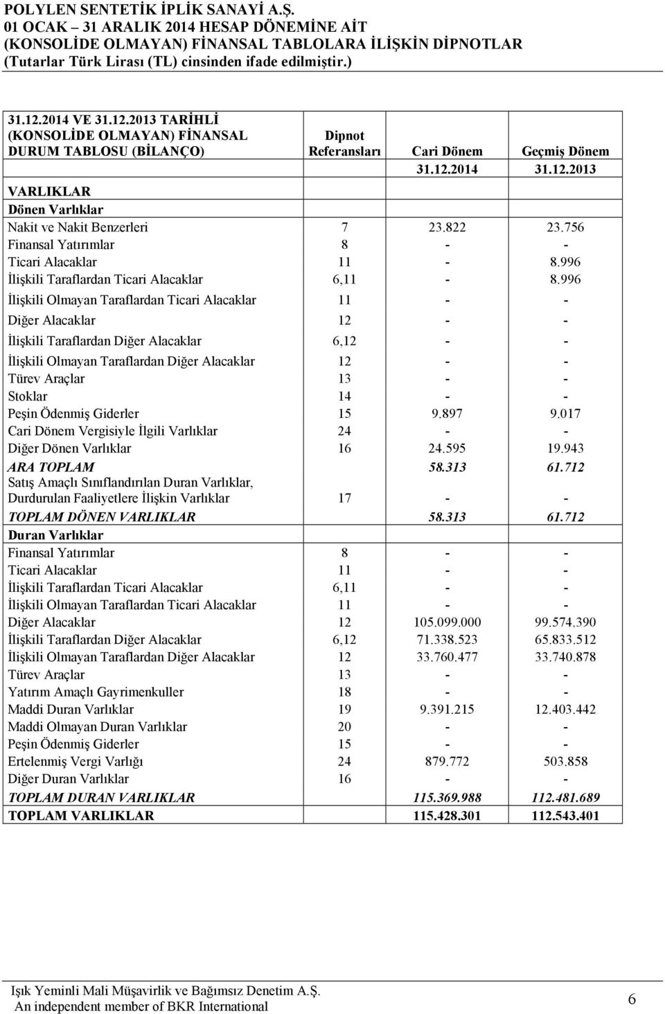 996 Đlişkili Olmayan Taraflardan Ticari Alacaklar 11 - - Diğer Alacaklar 12 - - Đlişkili Taraflardan Diğer Alacaklar 6,12 - - Đlişkili Olmayan Taraflardan Diğer Alacaklar 12 - - Türev Araçlar 13 - -