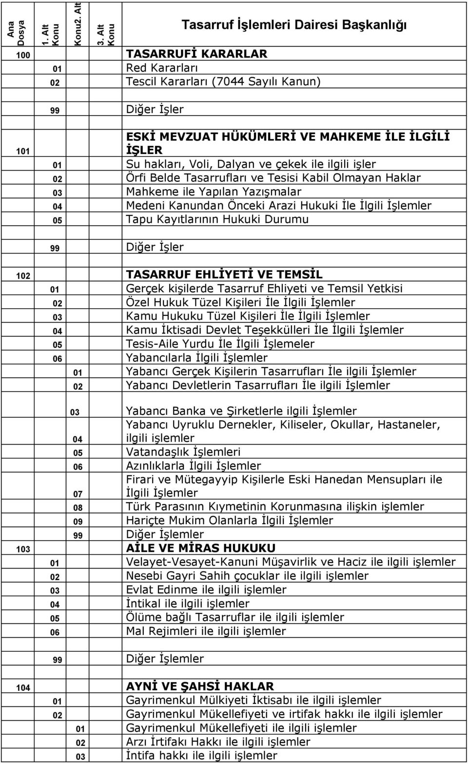 hakları, Voli, Dalyan ve çekek ile ilgili işler 02 Örfi Belde Tasarrufları ve Tesisi Kabil Olmayan Haklar 03 Mahkeme ile Yapılan Yazışmalar 04 Medeni Kanundan Önceki Arazi Hukuki İle İlgili İşlemler