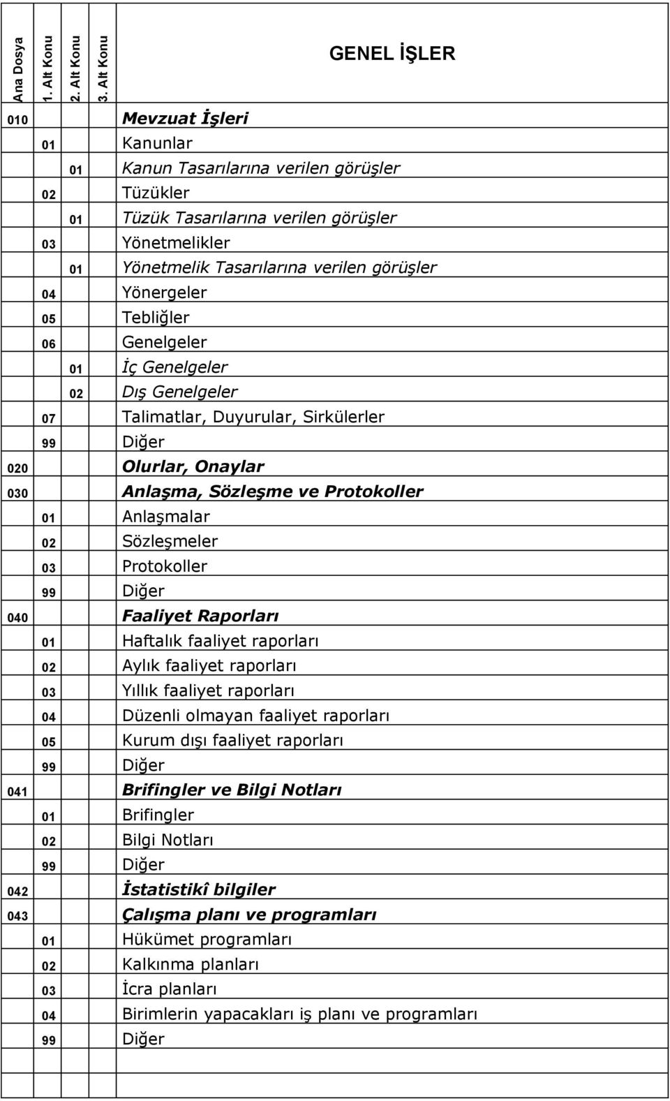 görüşler 04 Yönergeler 05 Tebliğler 06 Genelgeler 01 İç Genelgeler 02 Dış Genelgeler 07 Talimatlar, Duyurular, Sirkülerler 020 Olurlar, Onaylar 030 Anlaşma, Sözleşme ve Protokoller 01 Anlaşmalar 02