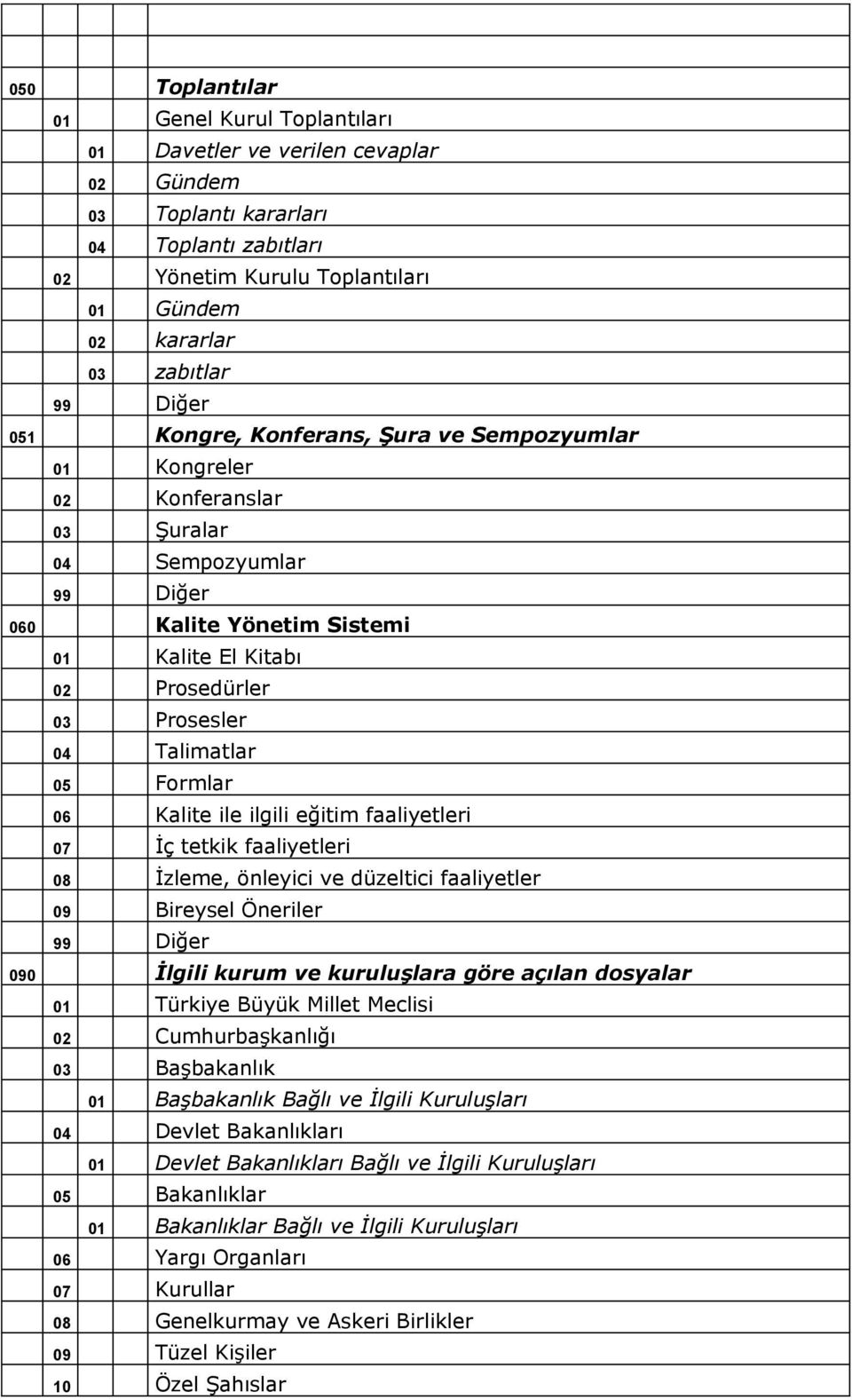 Kalite ile ilgili eğitim faaliyetleri 07 İç tetkik faaliyetleri 08 İzleme, önleyici ve düzeltici faaliyetler 09 Bireysel Öneriler 090 İlgili kurum ve kuruluşlara göre açılan dosyalar 01 Türkiye Büyük