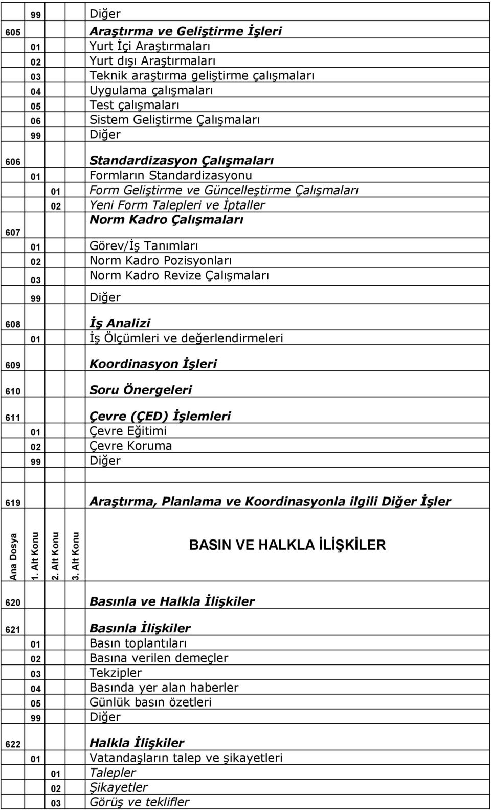 Tanımları 02 Norm Kadro Pozisyonları 03 Norm Kadro Revize Çalışmaları 608 İş Analizi 01 İş Ölçümleri ve değerlendirmeleri 609 Koordinasyon İşleri 610 Soru Önergeleri 611 Çevre (ÇED) İşlemleri 01