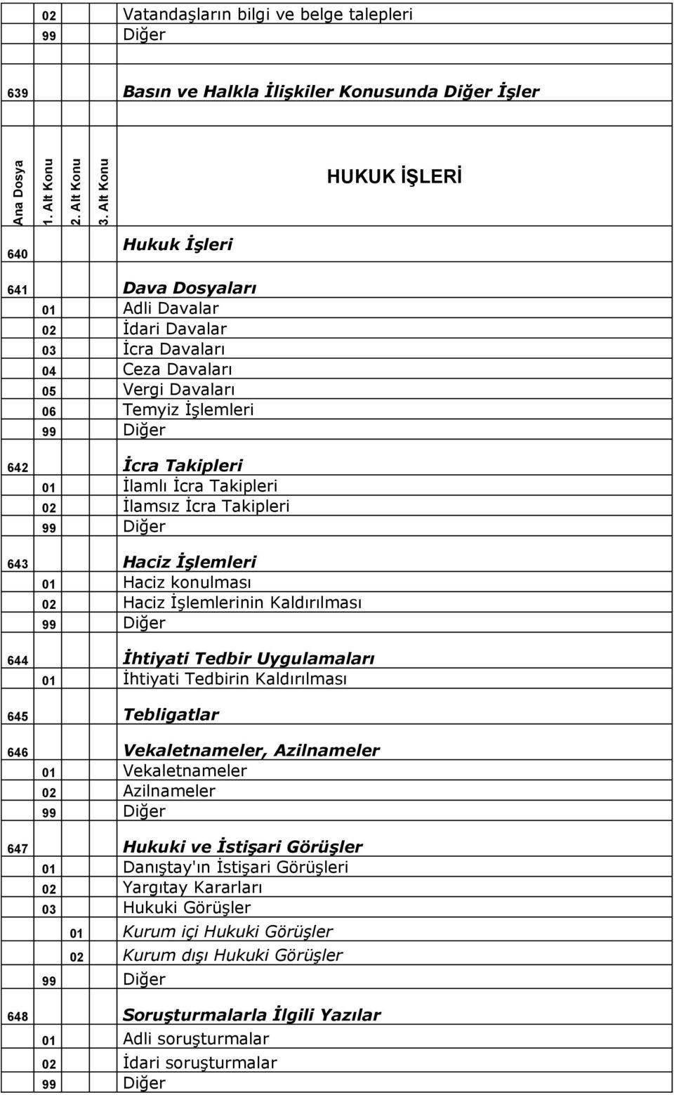 Takipleri 02 İlamsız İcra Takipleri 643 Haciz İşlemleri 01 Haciz konulması 02 Haciz İşlemlerinin Kaldırılması 644 İhtiyati Tedbir Uygulamaları 01 İhtiyati Tedbirin Kaldırılması 645 Tebligatlar 646