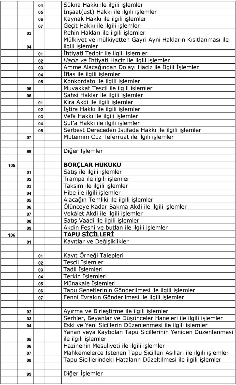 İşlemler 04 İflas ile ilgili işlemler 05 Konkordato ile ilgili işlemler 05 Muvakkat Tescil ile ilgili işlemler 06 Şahsi Haklar ile ilgili işlemler 01 Kira Akdi ile ilgili işlemler 02 İştira Hakkı ile